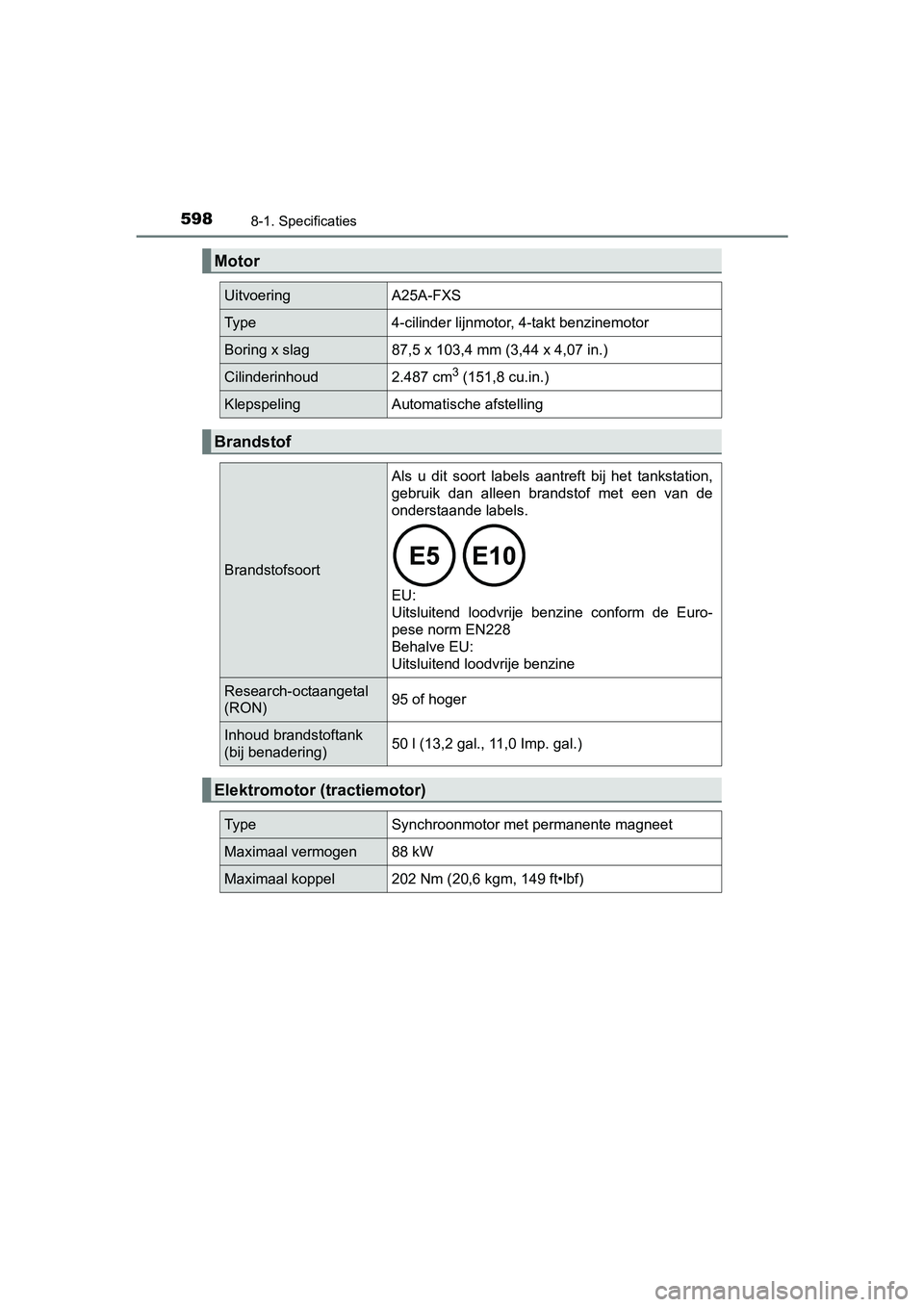 TOYOTA CAMRY 2019  Instructieboekje (in Dutch) 5988-1. Specificaties
CAMRY_HV_EE
Motor
UitvoeringA25A-FXS
Type 4-cilinder lijnmotor, 4-takt benzinemotor
Boring x slag 87,5 x 103,4 mm (3,44 x 4,07 in.)
Cilinderinhoud 2.487 cm3 (151,8 cu.in.)
Klepsp