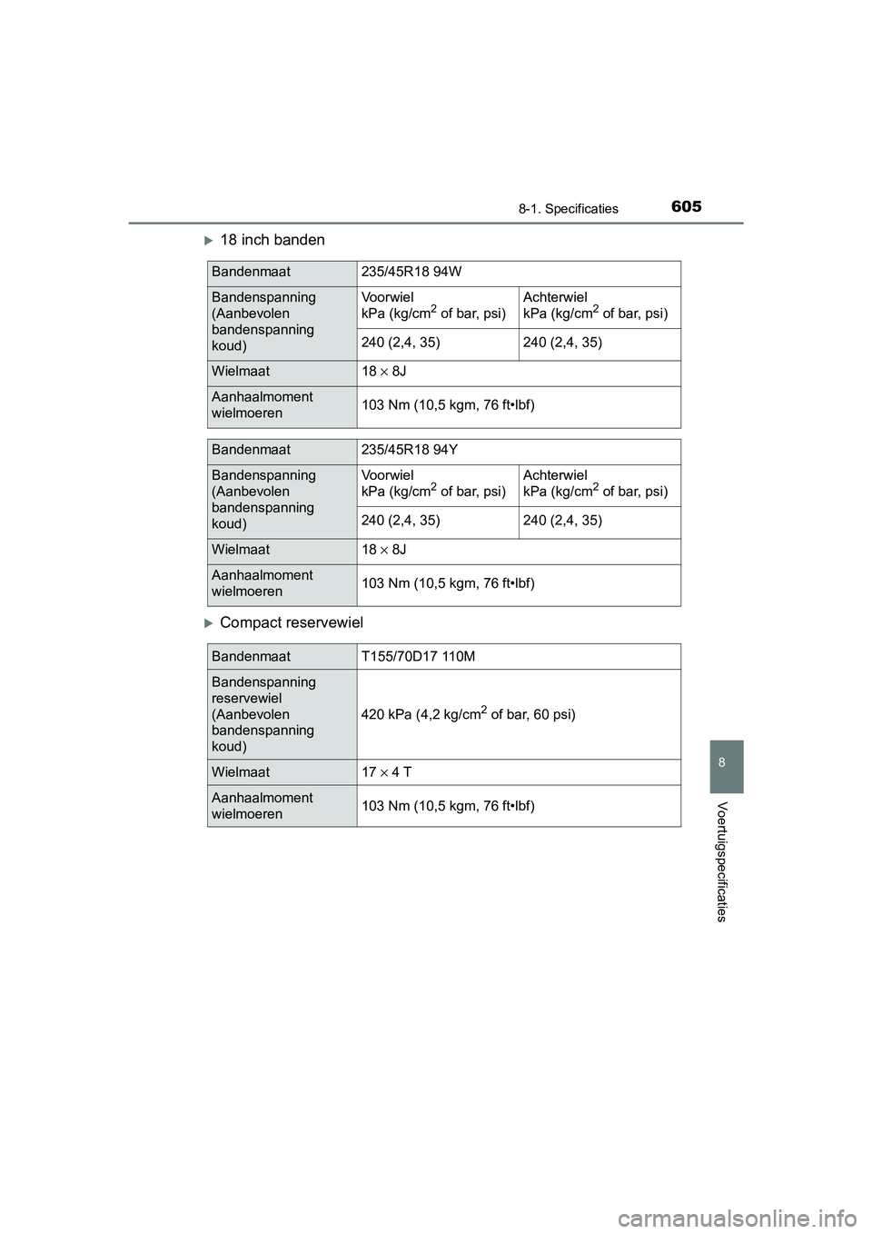 TOYOTA CAMRY 2019  Instructieboekje (in Dutch) 6058-1. Specificaties
CAMRY_HV_EE
8
Voertuigspecificaties
18 inch banden 
Compact reservewiel
Bandenmaat235/45R18 94W
Bandenspanning 
(Aanbevolen 
bandenspanning
koud)Voorwiel 
kPa (kg/cm2 of ba