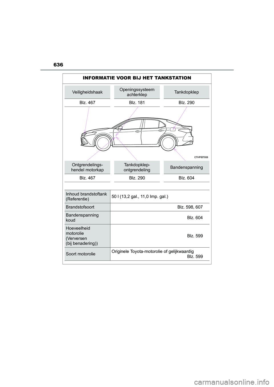 TOYOTA CAMRY 2019 Instructieboekje (in Dutch) CAMRY_HV_EE
636
INFORMATIE VOOR BIJ HET TANKSTATION
VeiligheidshaakOpeningssysteem
achterklepTankdopklep
Blz. 467 Blz. 181 Blz. 290
Ontgrendelings-
hendel motorkapTankdopklep-
ontgrendelingBandenspan TOYOTA CAMRY 2019 Instructieboekje (in Dutch) CAMRY_HV_EE
636
INFORMATIE VOOR BIJ HET TANKSTATION
VeiligheidshaakOpeningssysteem
achterklepTankdopklep
Blz. 467 Blz. 181 Blz. 290
Ontgrendelings-
hendel motorkapTankdopklep-
ontgrendelingBandenspan