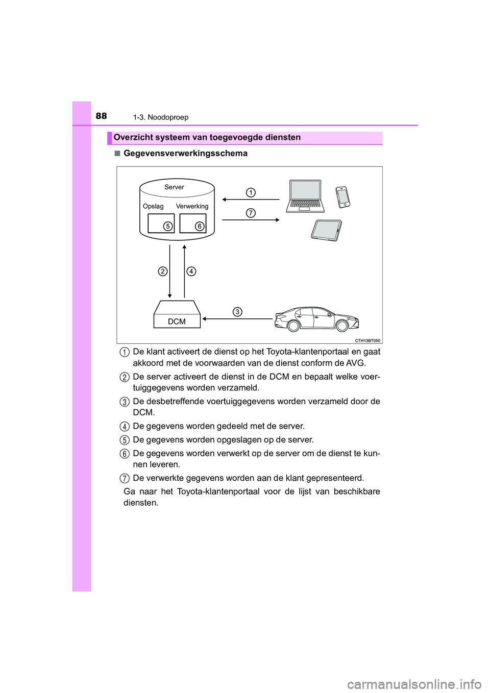 TOYOTA CAMRY 2019  Instructieboekje (in Dutch) 881-3. Noodoproep
CAMRY_HV_EE■
Gegevensverwerkingsschema
De klant activeert de dienst op  het Toyota-klantenportaal en ga at
akkoord met de voorwaarden v an de dienst conform de AVG.
De server  acti