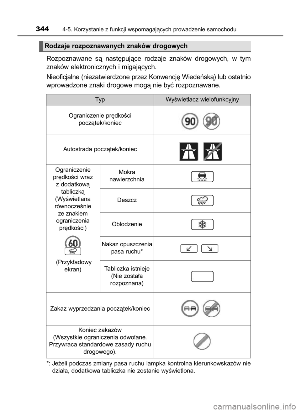 TOYOTA CAMRY 2019  Instrukcja obsługi (in Polish) Rozpoznawane  sà  nast´pujàce  rodzaje  znaków  drogowych,  w tym
znaków elektronicznych i migajàcych.
Nieoficjalne (niezatwierdzone przez Konwencj´ Wiedeƒskà) lub ostatnio
wprowadzone znaki 