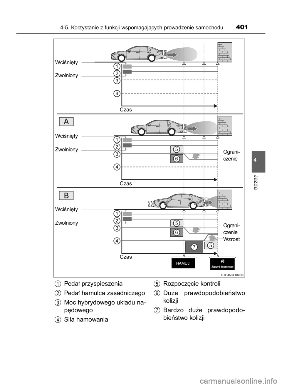 TOYOTA CAMRY 2019  Instrukcja obsługi (in Polish) Peda∏ przyspieszenia
Peda∏ hamulca zasadniczego
Moc hybrydowego uk∏adu na-
p´dowego
Si∏a hamowaniaRozpocz´cie kontroli
Du˝e  prawdopodobieƒstwo
kolizji
Bardzo  du˝e  prawdopodo-
bieƒstwo