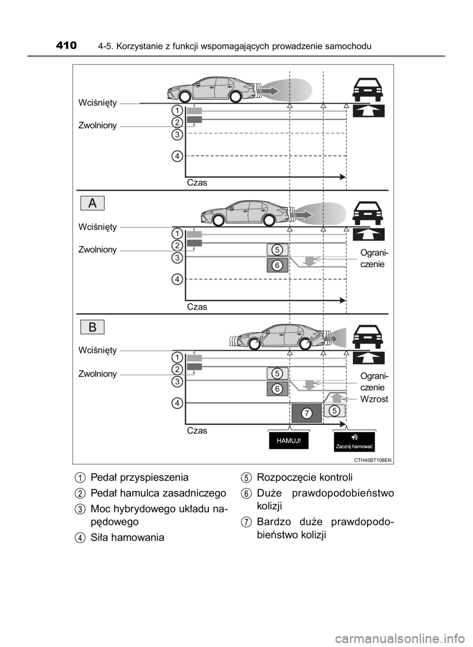 TOYOTA CAMRY 2019  Instrukcja obsługi (in Polish) Peda∏ przyspieszenia
Peda∏ hamulca zasadniczego
Moc hybrydowego uk∏adu na-
p´dowego
Si∏a hamowaniaRozpocz´cie kontroli
Du˝e  prawdopodobieƒstwo
kolizji
Bardzo  du˝e  prawdopodo-
bieƒstwo