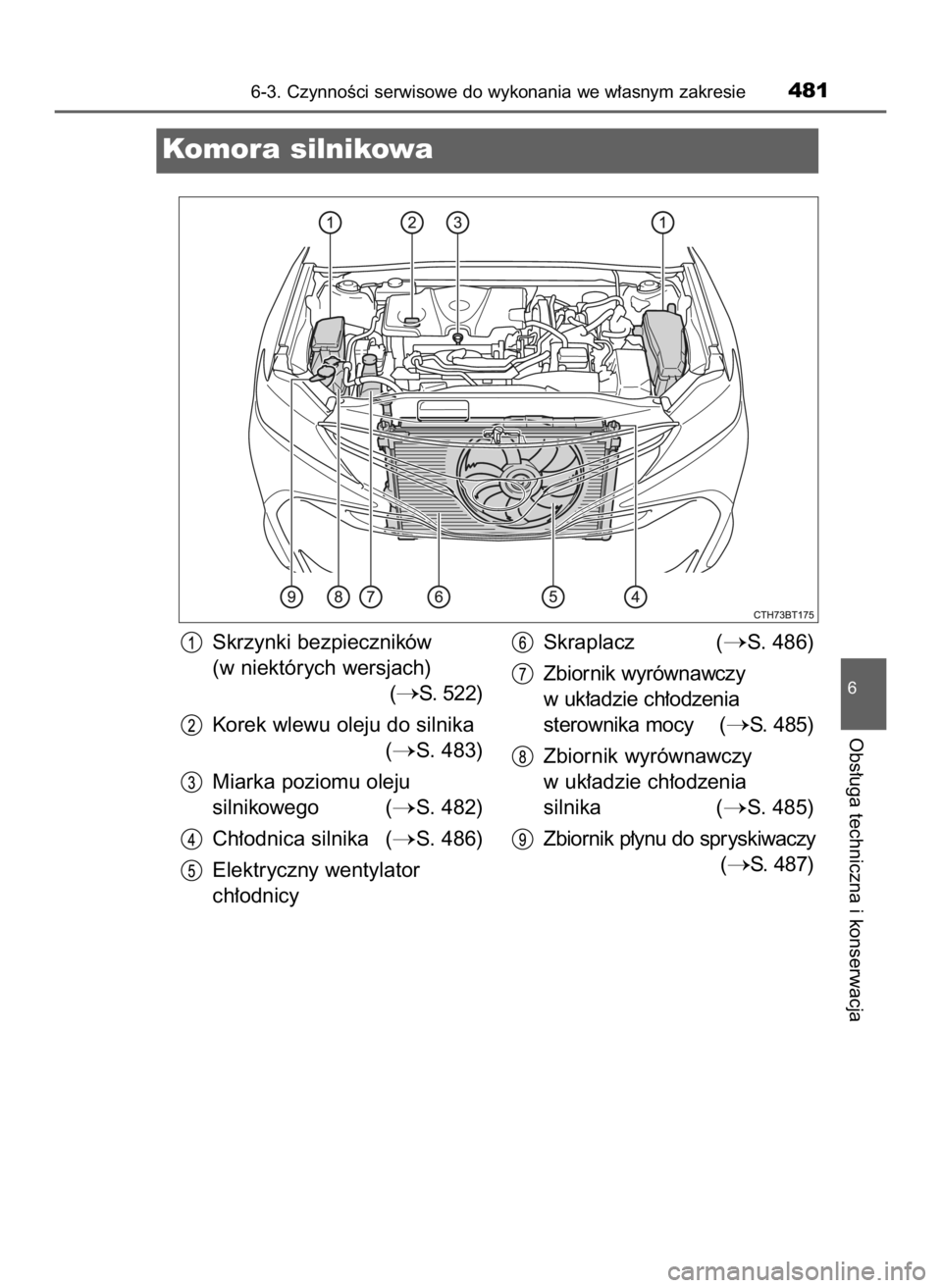 TOYOTA CAMRY 2019  Instrukcja obsługi (in Polish) 6-3. CzynnoÊci serwisowe do wykonania we w∏asnym zakresie481
6
Obs∏uga techniczna i konserwacja
Komora silnikowa
Skrzynki bezpieczników
(w niektórych wersjach)
(
S.  522)
Korek wlewu oleju do 