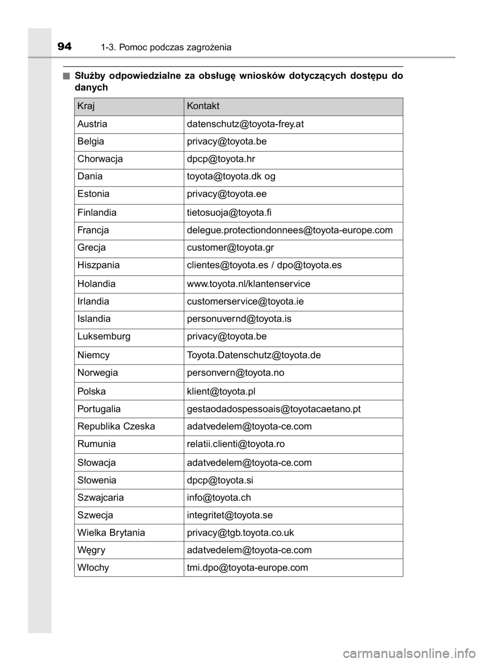 TOYOTA CAMRY 2019  Instrukcja obsługi (in Polish) S∏u˝by  odpowiedzialne  za  obs∏ug´  wniosków  dotyczàcych  dost´pu  do
danych
941-3. Pomoc podczas zagro˝enia
Kraj Kontakt
Austria datenschutz@toyota-frey.at
Belgia privacy@toyota.be
Chorwa