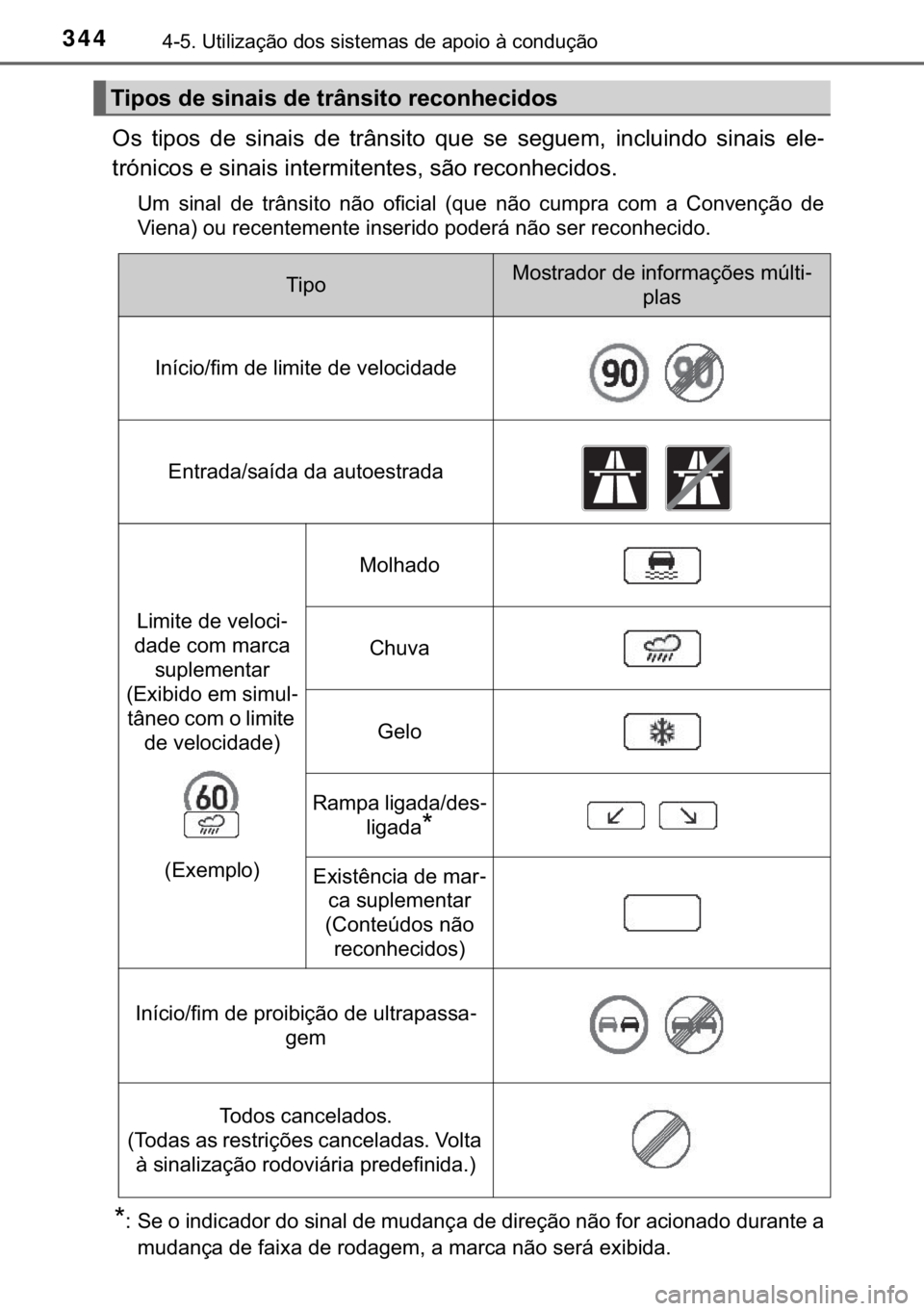 TOYOTA CAMRY 2019  Manual de utilização (in Portuguese) 344������8�W�L�O�L�]�D�o�m�R��G�R�V��V�L�V�W�H�P�D�V��G�H��D�S�R�L�R��j��F�R�Q�G�X�o�m�R
�2�V� �W�L�S�R�V� �G�H� �V�L�Q�D�L�V� �G�H� �W�U�k�Q�V�L�W�R� �T�X�H� �V�H� �V�H�J�X�H�P��