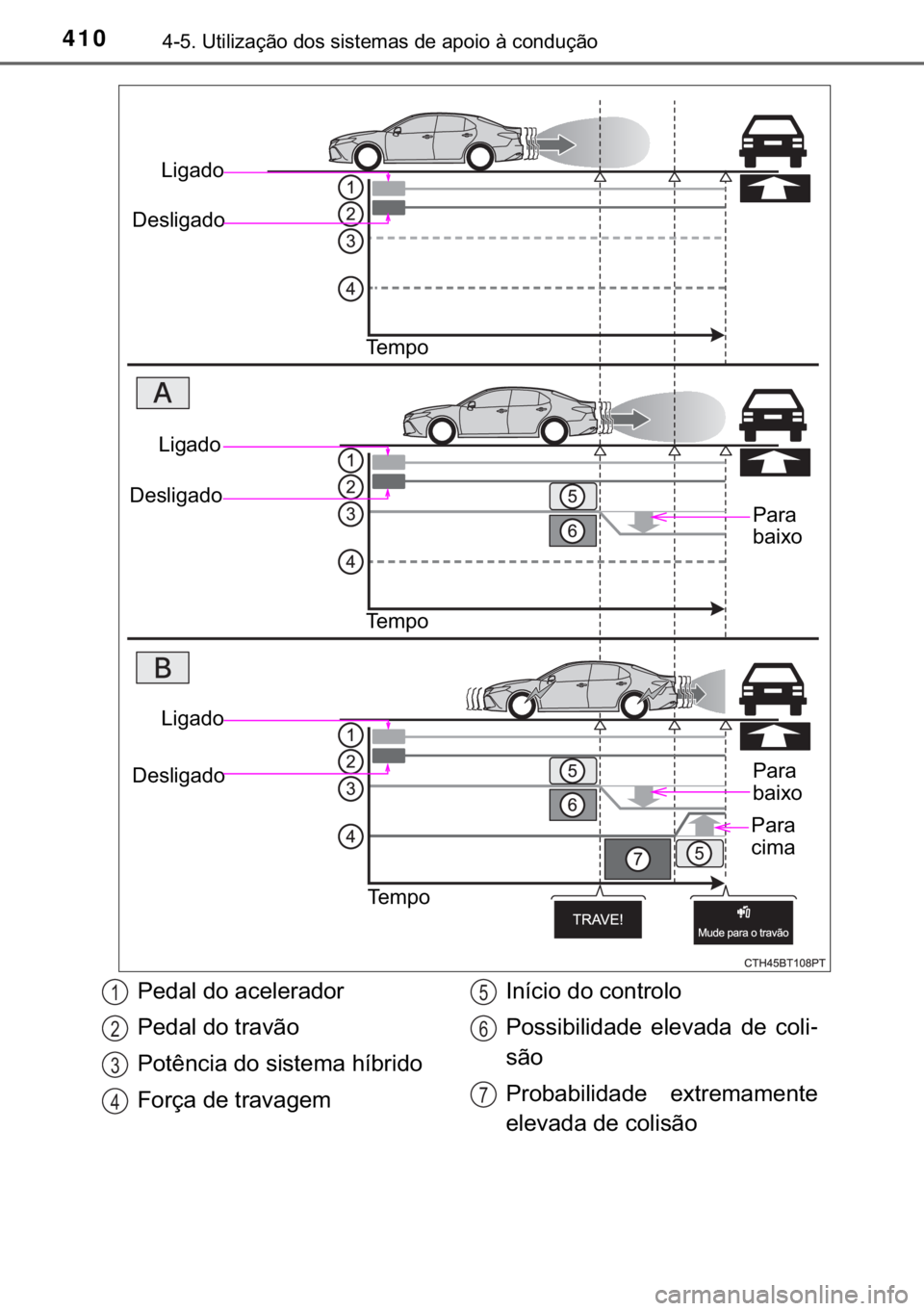 TOYOTA CAMRY 2019  Manual de utilização (in Portuguese) 410������8�W�L�O�L�]�D�o�m�R��G�R�V��V�L�V�W�H�P�D�V��G�H��D�S�R�L�R��j��F�R�Q�G�X�o�m�R
�/�L�J�D�G�R
��H�V�O�L�J�D�G�R
�7�H �P �S �R
�3�D�U�D�
�E�D�L�[�R
�/�L�J�D�G�R
��H�V�O�L�J�D�G�R
