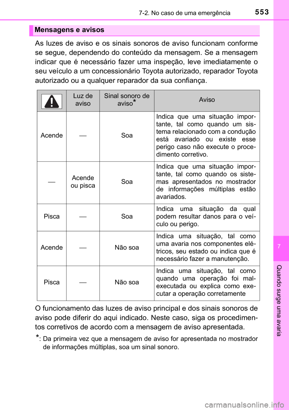 TOYOTA CAMRY 2019  Manual de utilização (in Portuguese) 553������1�R��F�D�V�R��G�H��X�P�D��H�P�H�U�J�r�Q�F�L�D
�
�4�X�D�Q�G�R��V�X�U�J�H��X�P�D��D�Y�D�U�L�D
�$�V� �O�X�]�H�V� �G�H� �D�Y�L�V�R� �H� �R�V� �V�L�Q�D�L�V� �V�R�Q�R�U�R�V� �G