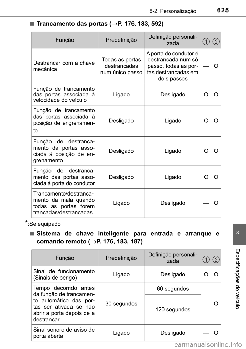 TOYOTA CAMRY 2019  Manual de utilização (in Portuguese) 625������3�H�U�V�R�Q�D�O�L�]�D�o�m�R
�
�(�V�S�H�F�L�I�L�F�D�o�}�H�V��G�R��Y�H�t�F�X�O�R
■�7�U�D�Q�F�D�P�H�Q�W�R��G�D�V��S�R�U�W�D�V��→�3�����, ���������
�
��6�H��H�T�X�