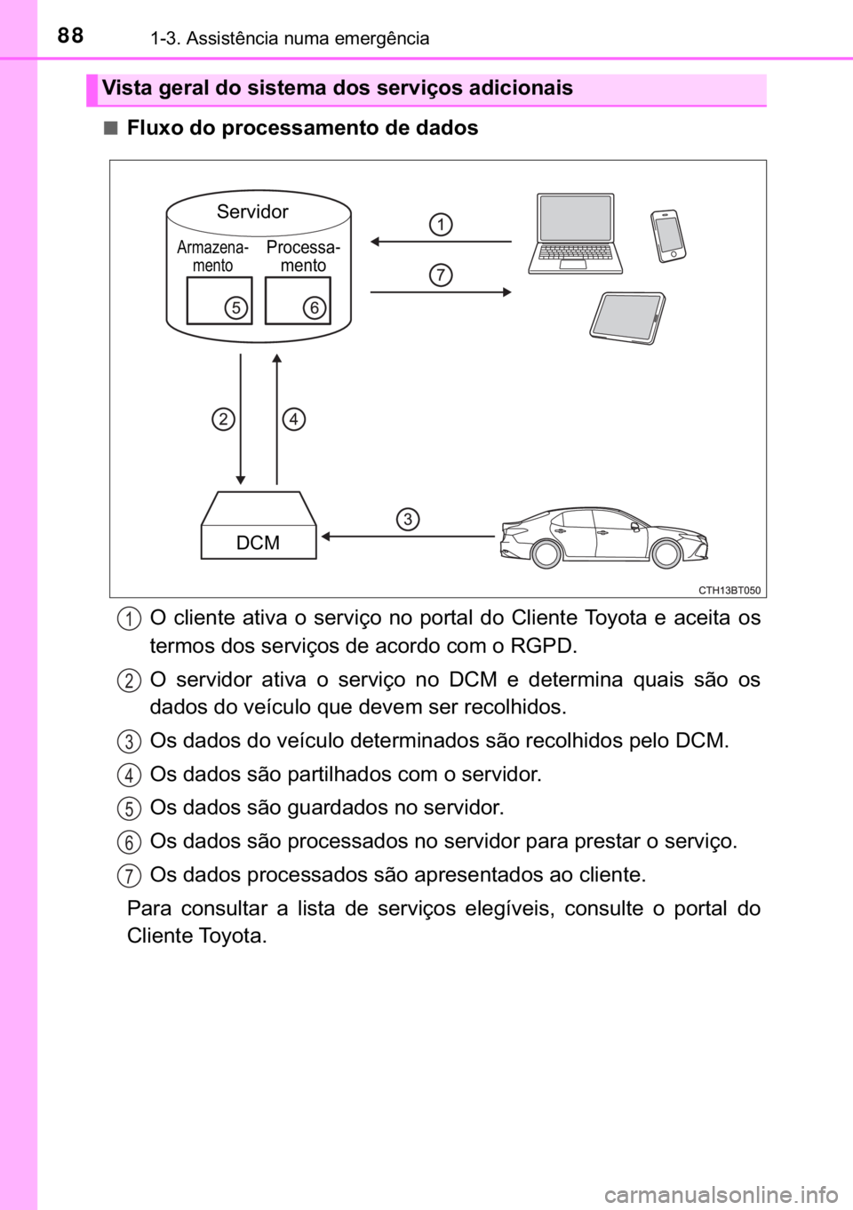 TOYOTA CAMRY 2019  Manual de utilização (in Portuguese) 88������$�V�V�L�V�W�r�Q�F�L�D��Q�X�P�D��H�P�H�U�J�r�Q�F�L�D
■�)�O�X�[�R��G�R��S�U�R�F�H�V�V�D�P�H�Q�W�R��G�H��G�D�G�R�V
�2� �F�O�L�H�Q�W�H� �D�W�L�Y�D� �R� �V�H�U�Y�L�o�R� �Q�R� �S�