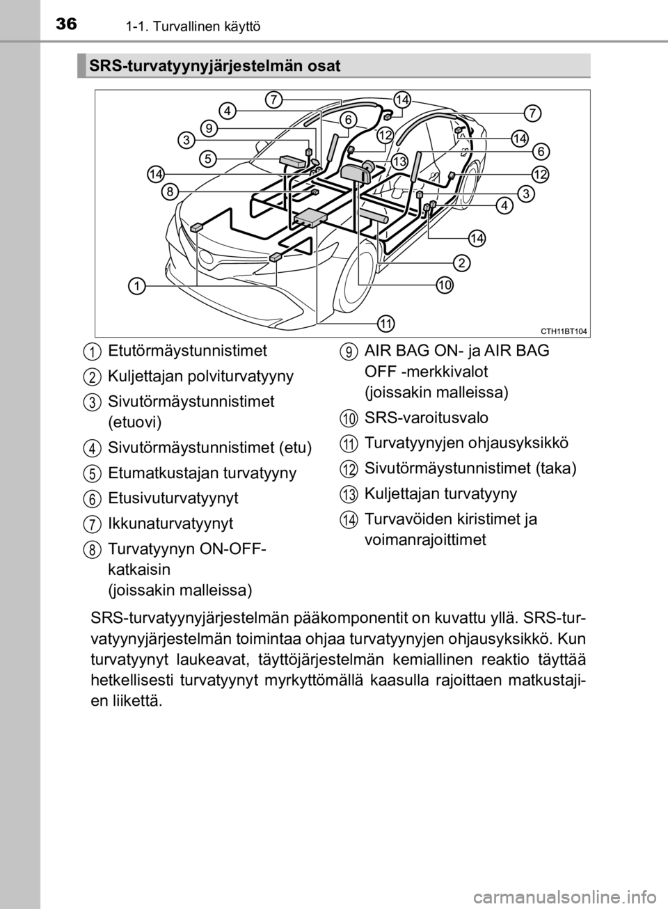 TOYOTA CAMRY 2019 Omistajan Käsikirja (in Finnish) 361-1. Turvallinen käyttö
CAMRY_HV_OM33E11FI
SRS-turvatyynyjärjestelmän pääkomponentit on kuvattu yllä. SRS-tur-
vatyynyjärjestelmän toimintaa ohj aa turvatyynyjen ohjausyksikkö. Kun
turvaty TOYOTA CAMRY 2019 Omistajan Käsikirja (in Finnish) 361-1. Turvallinen käyttö
CAMRY_HV_OM33E11FI
SRS-turvatyynyjärjestelmän pääkomponentit on kuvattu yllä. SRS-tur-
vatyynyjärjestelmän toimintaa ohj aa turvatyynyjen ohjausyksikkö. Kun
turvaty