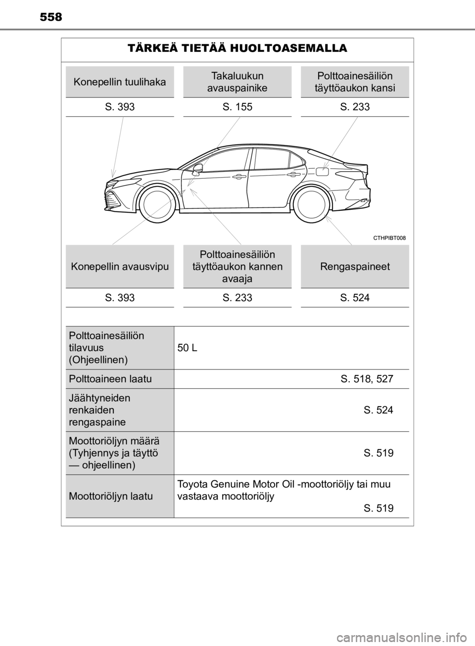 TOYOTA CAMRY 2019 Omistajan Käsikirja (in Finnish) CAMRY_HV_OM33E11FI
558
TÄRKEÄ TIETÄÄ HUOLTOASEMALLA
Konepellin tuulihakaTakaluukun
avauspainikePolttoainesäiliön
täyttöaukon kansi
S. 393 S. 155S. 233
Konepellin avausvipu
Polttoainesäiliö TOYOTA CAMRY 2019 Omistajan Käsikirja (in Finnish) CAMRY_HV_OM33E11FI
558
TÄRKEÄ TIETÄÄ HUOLTOASEMALLA
Konepellin tuulihakaTakaluukun
avauspainikePolttoainesäiliön
täyttöaukon kansi
S. 393 S. 155S. 233
Konepellin avausvipu
Polttoainesäiliö