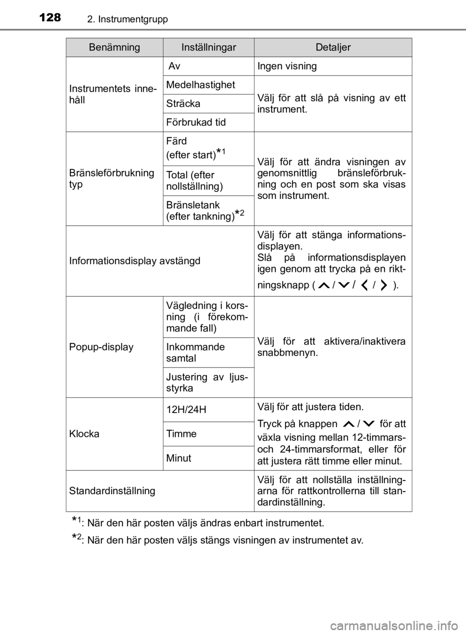 TOYOTA CAMRY 2019  Bruksanvisningar (in Swedish) 1282. Instrumentgrupp
CAMRY_HV_OM33E11SE
*1: När den här posten väljs ändras enbart instrumentet.
*2: När den här posten väljs stängs visningen av instrumentet av.
Instrumentets inne-
håll
 A TOYOTA CAMRY 2019  Bruksanvisningar (in Swedish) 1282. Instrumentgrupp
CAMRY_HV_OM33E11SE
*1: När den här posten väljs ändras enbart instrumentet.
*2: När den här posten väljs stängs visningen av instrumentet av.
Instrumentets inne-
håll
 A