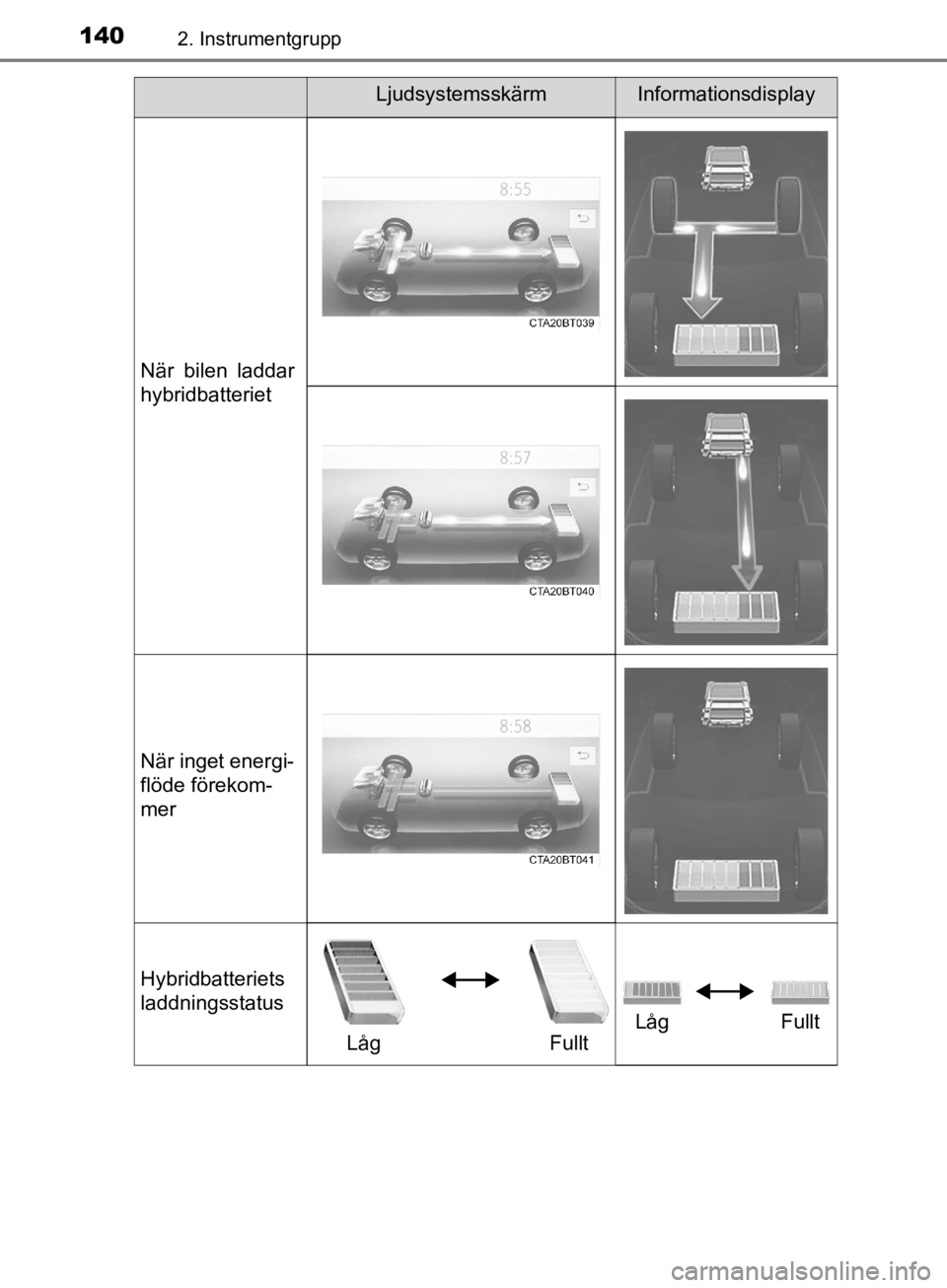 TOYOTA CAMRY 2019  Bruksanvisningar (in Swedish) 1402. Instrumentgrupp
CAMRY_HV_OM33E11SE
När bilen laddar
hybridbatteriet
När inget energi-
flöde förekom-
mer
Hybridbatteriets
laddningsstatusLåg Fullt Låg Fullt
LjudsystemsskärmInformationsdi TOYOTA CAMRY 2019  Bruksanvisningar (in Swedish) 1402. Instrumentgrupp
CAMRY_HV_OM33E11SE
När bilen laddar
hybridbatteriet
När inget energi-
flöde förekom-
mer
Hybridbatteriets
laddningsstatusLåg Fullt Låg Fullt
LjudsystemsskärmInformationsdi