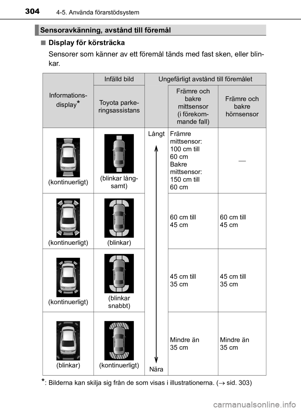 TOYOTA CAMRY 2019  Bruksanvisningar (in Swedish) 3044-5. Använda förarstödsystem
CAMRY_HV_OM33E11SEn
Display för körsträcka
Sensorer som känner av ett föremål 
tänds med fast sken, eller blin-
kar.
*: Bilderna kan skilja sig från de som v TOYOTA CAMRY 2019  Bruksanvisningar (in Swedish) 3044-5. Använda förarstödsystem
CAMRY_HV_OM33E11SEn
Display för körsträcka
Sensorer som känner av ett föremål 
tänds med fast sken, eller blin-
kar.
*: Bilderna kan skilja sig från de som v