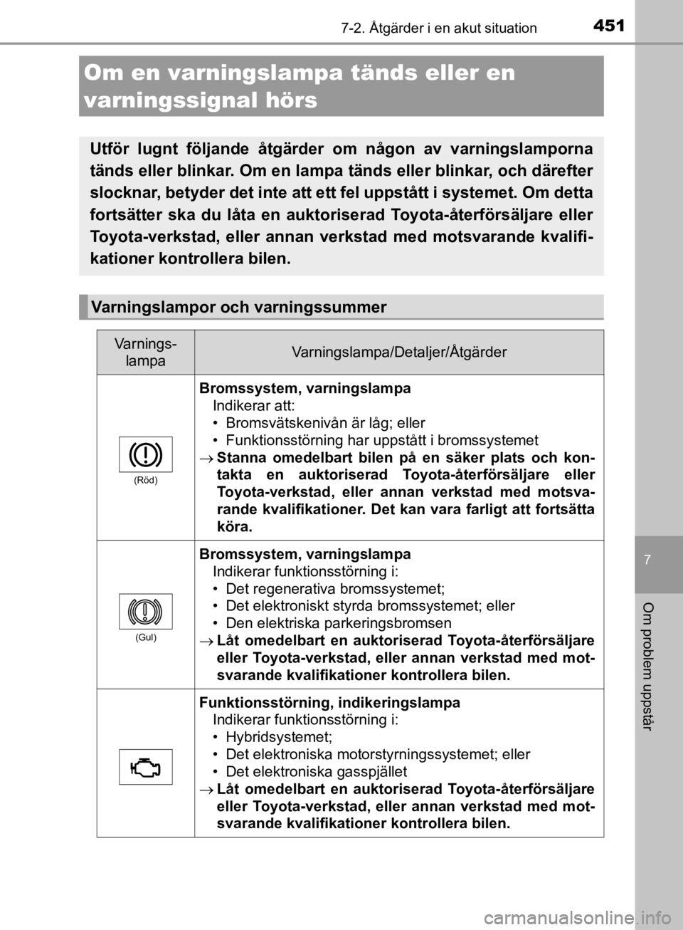 TOYOTA CAMRY 2019  Bruksanvisningar (in Swedish) 4517-2. Åtgärder i en akut situation
CAMRY_HV_OM33E11SE
7
Om problem uppstår
Om en varningslampa tänds eller en 
varningssignal hörs
Utför lugnt följande åtgärder om någon av varningslamporn