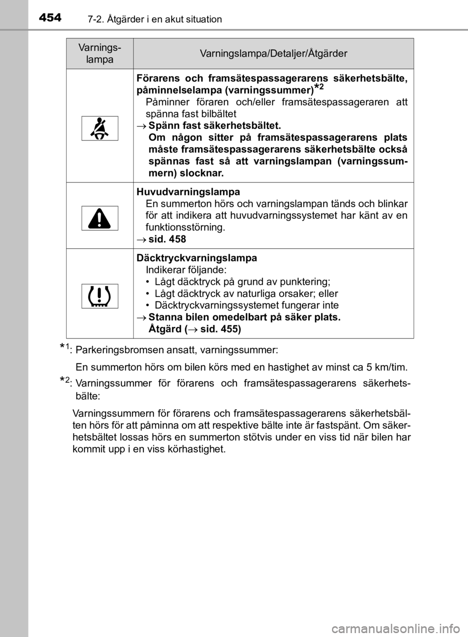 TOYOTA CAMRY 2019  Bruksanvisningar (in Swedish) 4547-2. Åtgärder i en akut situation
CAMRY_HV_OM33E11SE
*1: Parkeringsbromsen ansatt, varningssummer:En summerton hörs om bilen körs med en hastighet av minst ca 5 km/tim.
*2: Varningssummer för 