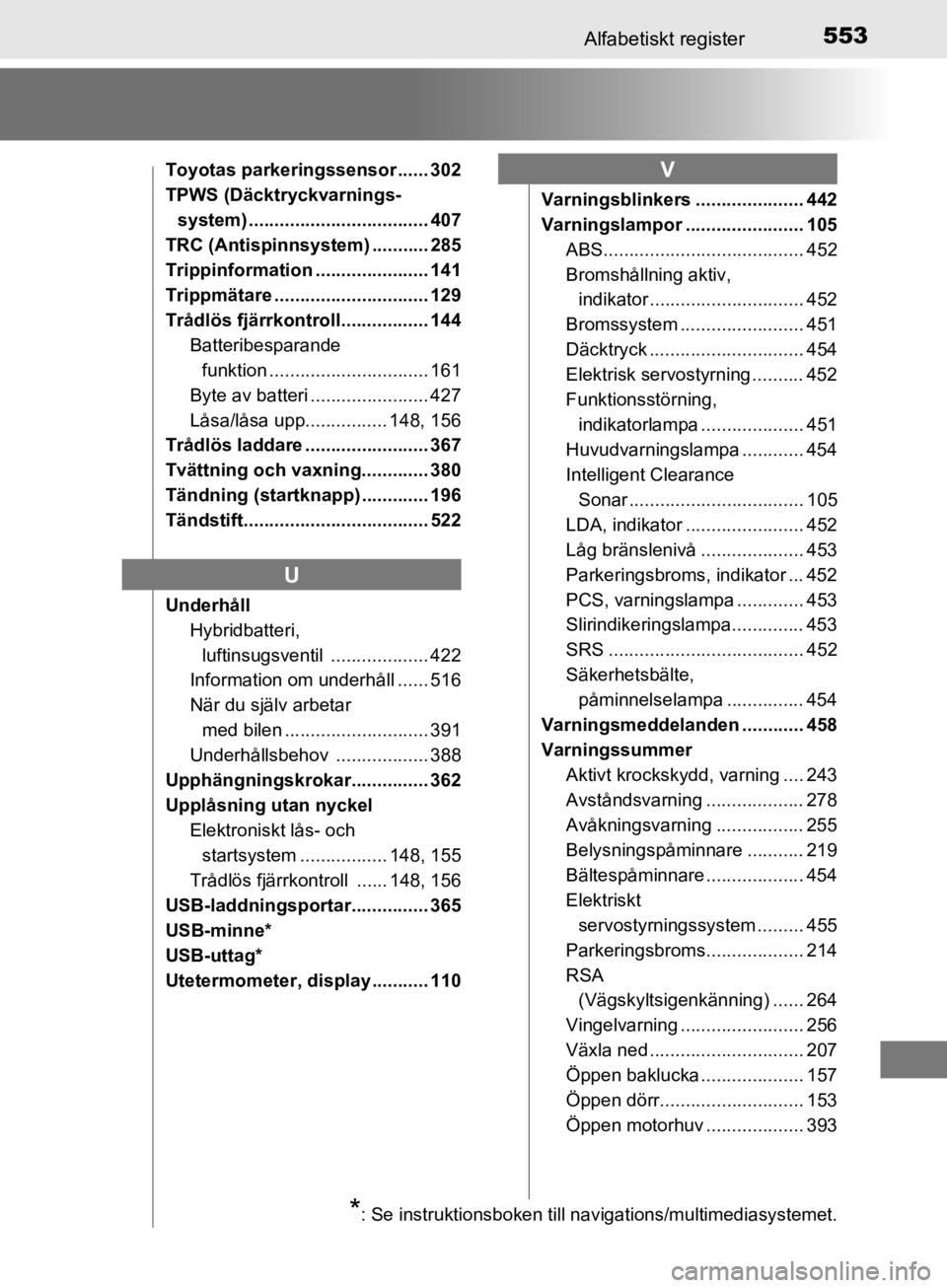 TOYOTA CAMRY 2019  Bruksanvisningar (in Swedish) 553Alfabetiskt register
CAMRY_HV_OM33E11SE
Toyotas parkeringssensor ...... 302
TPWS (Däcktryckvarnings-system) ................................... 407
TRC (Antispinnsystem) ........... 285
Trippinfor