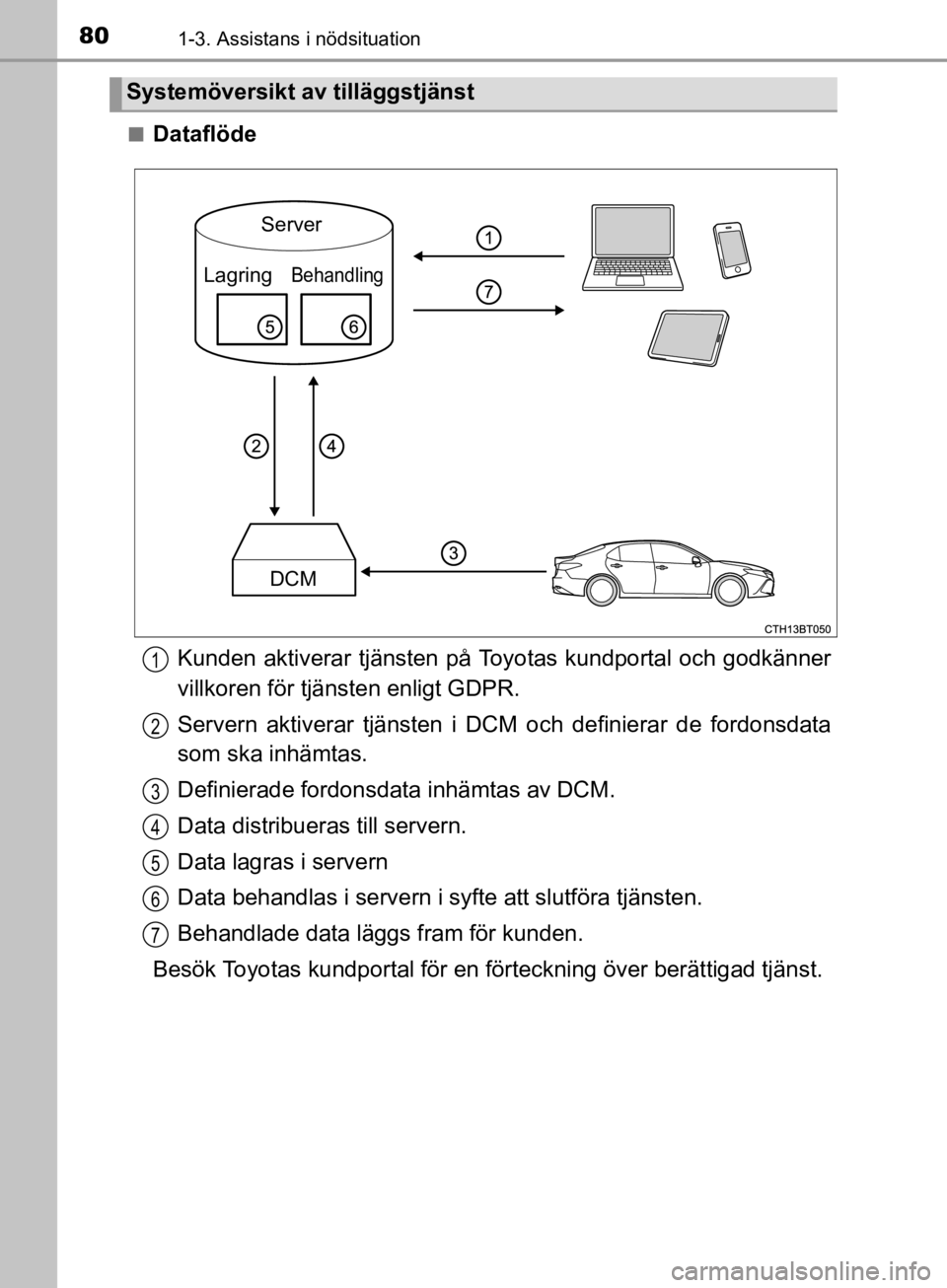 TOYOTA CAMRY 2019  Bruksanvisningar (in Swedish) 801-3. Assistans i nödsituation
CAMRY_HV_OM33E11SEn
Dataflöde
Kunden aktiverar tjänsten på Toyotas kundportal och godkänner
villkoren för tjänsten enligt GDPR.
Servern aktiverar tjänsten i DCM