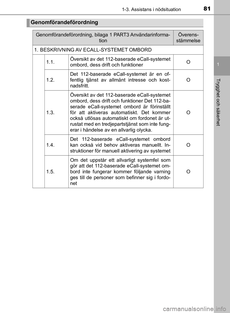 TOYOTA CAMRY 2019  Bruksanvisningar (in Swedish) 811-3. Assistans i nödsituation
1
Trygghet och säkerhet
CAMRY_HV_OM33E11SE
Genomförandeförordning
Genomförandeförordning, bilaga 1 PART3 Användarinforma-tionÖverens-
stämmelse
1. BESKRIVNING 