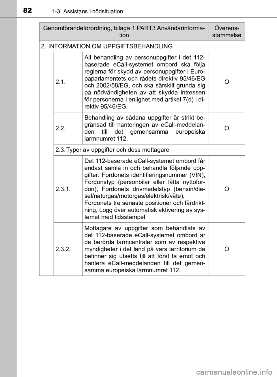 TOYOTA CAMRY 2019  Bruksanvisningar (in Swedish) 821-3. Assistans i nödsituation
CAMRY_HV_OM33E11SE2. INFORMATION OM UPPGIFTSBEHANDLING
2.1. All behandling av personuppgifter i det 112-
baserade eCall-systemet ombord ska följa
reglerna för skydd 