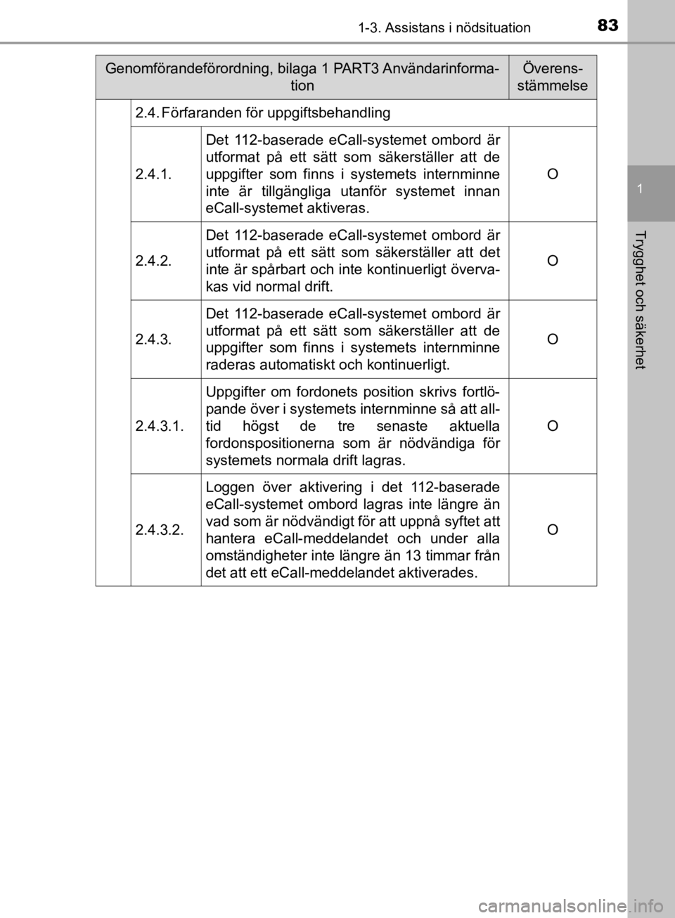 TOYOTA CAMRY 2019  Bruksanvisningar (in Swedish) 831-3. Assistans i nödsituation
1
Trygghet och säkerhet
CAMRY_HV_OM33E11SE2.4. Förfaranden för uppgiftsbehandling
2.4.1.
Det 112-baserade eCall-systemet ombord är
utformat på ett sätt som säke