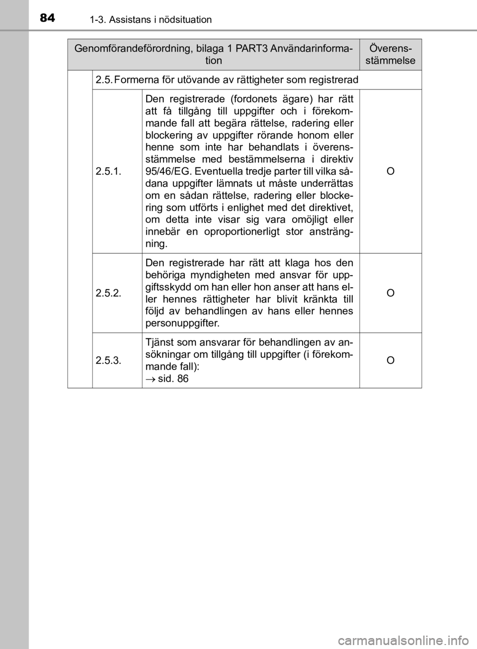 TOYOTA CAMRY 2019  Bruksanvisningar (in Swedish) 841-3. Assistans i nödsituation
CAMRY_HV_OM33E11SE2.5. Formerna för utövande av rättigheter som registrerad
2.5.1.
Den registrerade (fordonets ägare) har rätt
att få tillgång till uppgifter oc