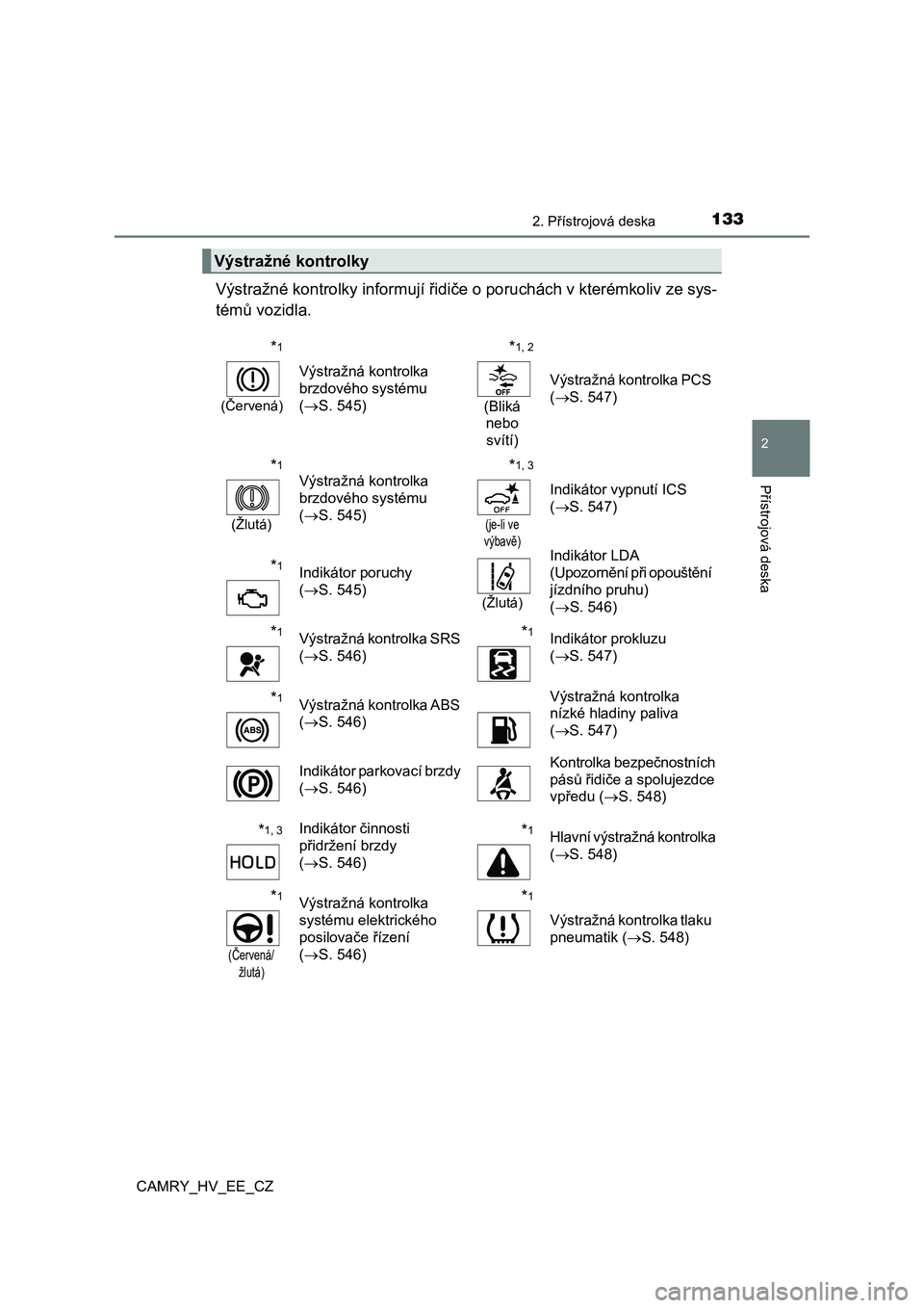 TOYOTA CAMRY 2019  Návod na použití (in Czech) 1332. Přístrojová deska
CAMRY_HV_EE_CZ
2
Přístrojová deska
Výstražné kontrolky informují řidiče o poruchách v kterémkoliv ze sys- 
témů vozidla.
Výstražné kontrolky
*1
(Červená)
V