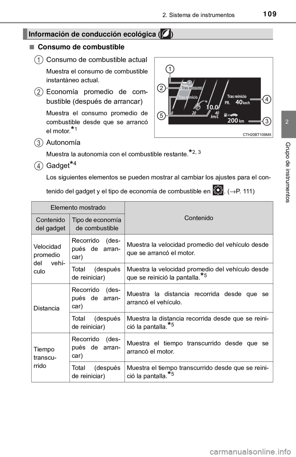 TOYOTA CAMRY 2017 Manual del propietario (in Spanish) 1092. Sistema de instrumentos
2
Grupo de instrumentos
■Consumo de combustibleConsumo de combustible actual
Muestra el consumo de combustible
instantáneo actual.
Economía promedio de com-
bustible TOYOTA CAMRY 2017 Manual del propietario (in Spanish) 1092. Sistema de instrumentos
2
Grupo de instrumentos
■Consumo de combustibleConsumo de combustible actual
Muestra el consumo de combustible
instantáneo actual.
Economía promedio de com-
bustible