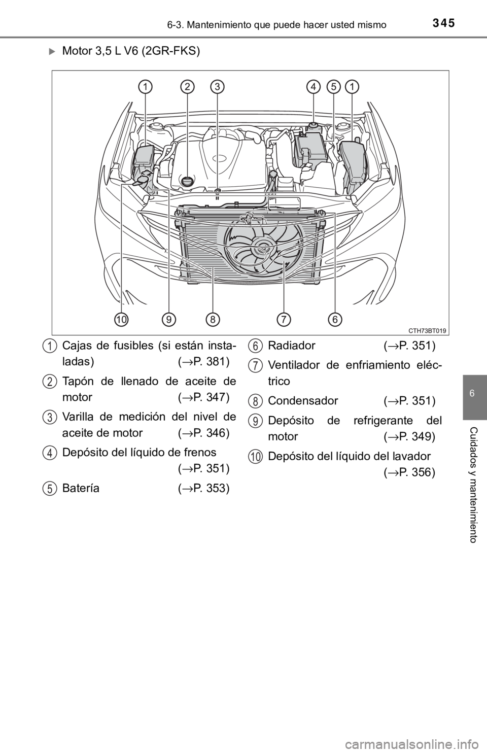TOYOTA CAMRY 2017 Manual del propietario (in Spanish) 3456-3. Mantenimiento que puede hacer usted mismo
6
Cuidados y mantenimiento
Motor 3,5 L V6 (2GR-FKS)
Cajas de fusibles (si están insta-
ladas) (→P. 381)
Tapón de llenado de aceite de
motor ( TOYOTA CAMRY 2017 Manual del propietario (in Spanish) 3456-3. Mantenimiento que puede hacer usted mismo
6
Cuidados y mantenimiento
Motor 3,5 L V6 (2GR-FKS)
Cajas de fusibles (si están insta-
ladas) (→P. 381)
Tapón de llenado de aceite de
motor (