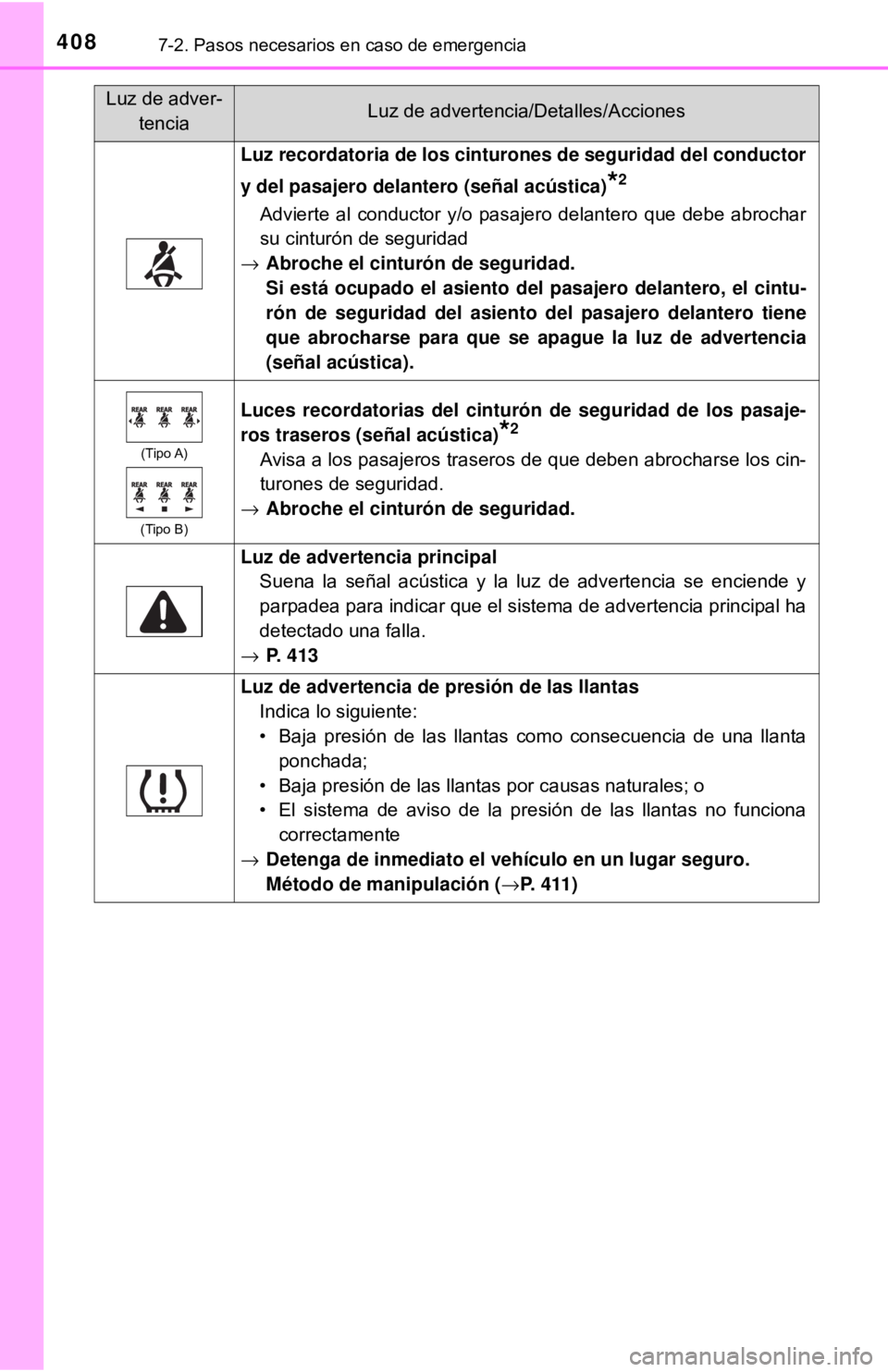 TOYOTA CAMRY 2017 Manual del propietario (in Spanish) 4087-2. Pasos necesarios en caso de emergencia
Luz recordatoria de los cinturones de seguridad del conductor
y del pasajero delantero (señal acústica)
*2
Advierte al conductor y/o pasajero delantero TOYOTA CAMRY 2017 Manual del propietario (in Spanish) 4087-2. Pasos necesarios en caso de emergencia
Luz recordatoria de los cinturones de seguridad del conductor
y del pasajero delantero (señal acústica)
*2
Advierte al conductor y/o pasajero delantero