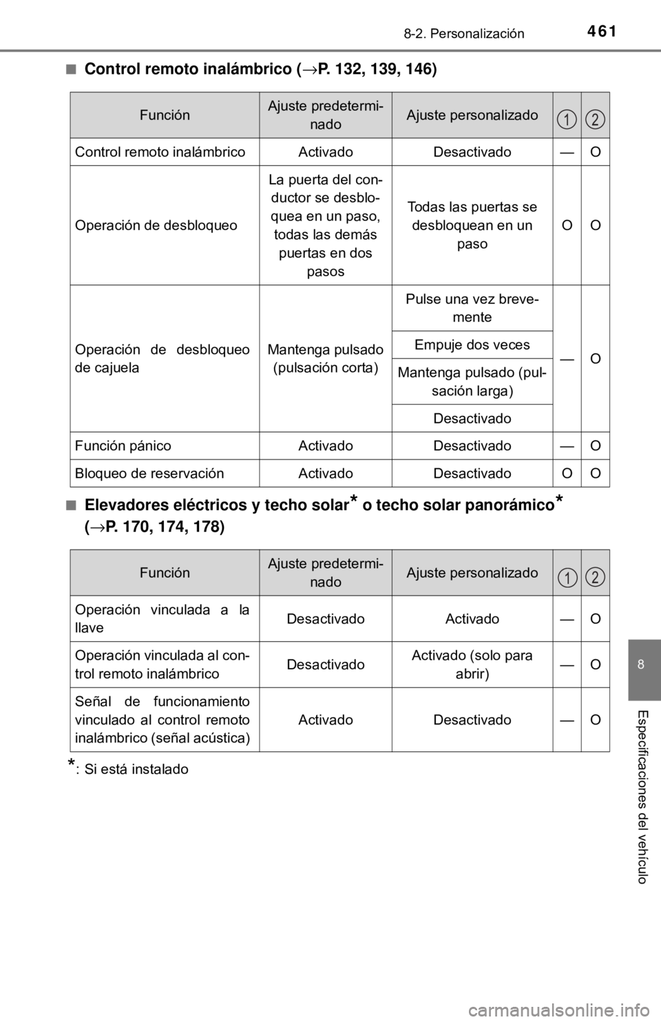 TOYOTA CAMRY 2017 Manual del propietario (in Spanish) 4618-2. Personalización
8
Especificaciones del vehículo
■Control remoto inalámbrico (→P. 132, 139, 146)
■Elevadores eléctricos y techo solar* o techo solar panorámico*
( →P. 170, 174, 17 TOYOTA CAMRY 2017 Manual del propietario (in Spanish) 4618-2. Personalización
8
Especificaciones del vehículo
■Control remoto inalámbrico (→P. 132, 139, 146)
■Elevadores eléctricos y techo solar* o techo solar panorámico*
( →P. 170, 174, 17