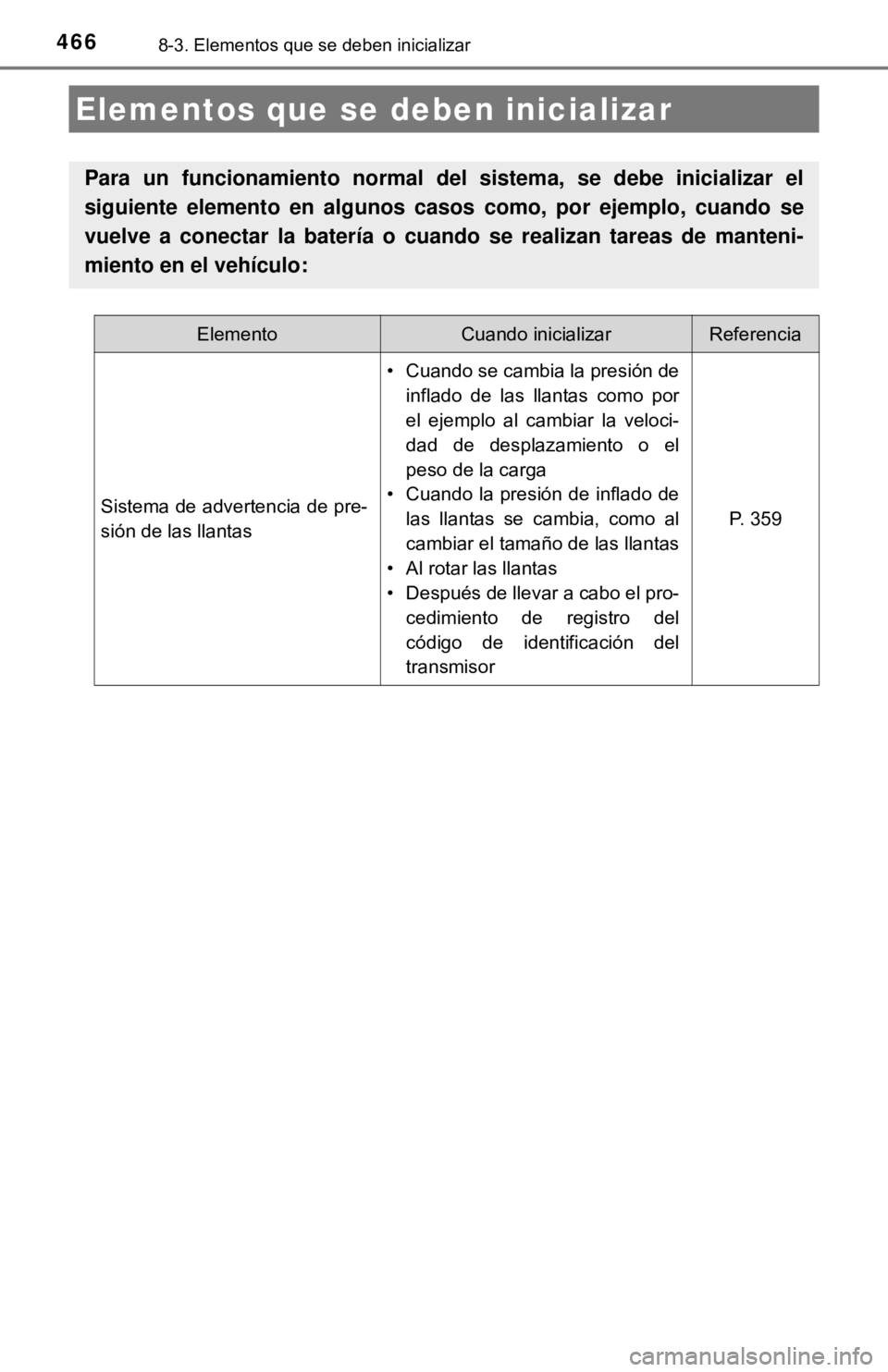 TOYOTA CAMRY 2017 Manual del propietario (in Spanish) 4668-3. Elementos que se deben inicializar
Elementos que se deben inicializar
Para un funcionamiento normal del sistema, se debe inicializar el
siguiente elemento en algunos casos como, por ejemplo, c TOYOTA CAMRY 2017 Manual del propietario (in Spanish) 4668-3. Elementos que se deben inicializar
Elementos que se deben inicializar
Para un funcionamiento normal del sistema, se debe inicializar el
siguiente elemento en algunos casos como, por ejemplo, c