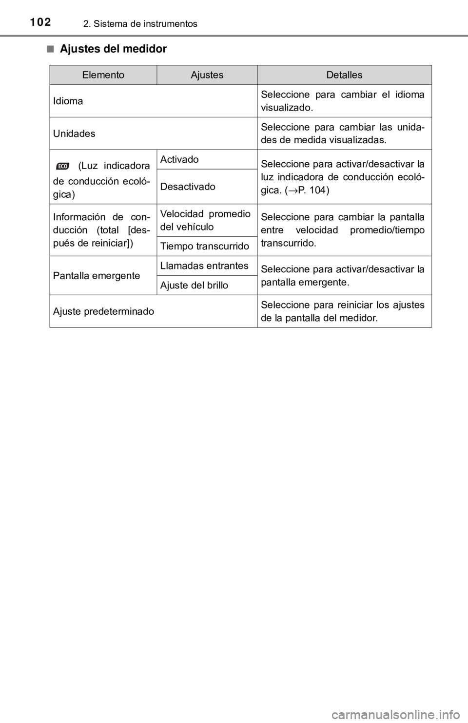 TOYOTA CAMRY 2016 Manual del propietario (in Spanish) 1022. Sistema de instrumentos
■Ajustes del medidor
ElementoAjustesDetalles
Idioma Seleccione para cambiar el idioma
visualizado.
UnidadesSeleccione para cambiar las unida-
des de medida visualizadas TOYOTA CAMRY 2016 Manual del propietario (in Spanish) 1022. Sistema de instrumentos
■Ajustes del medidor
ElementoAjustesDetalles
Idioma Seleccione para cambiar el idioma
visualizado.
UnidadesSeleccione para cambiar las unida-
des de medida visualizadas