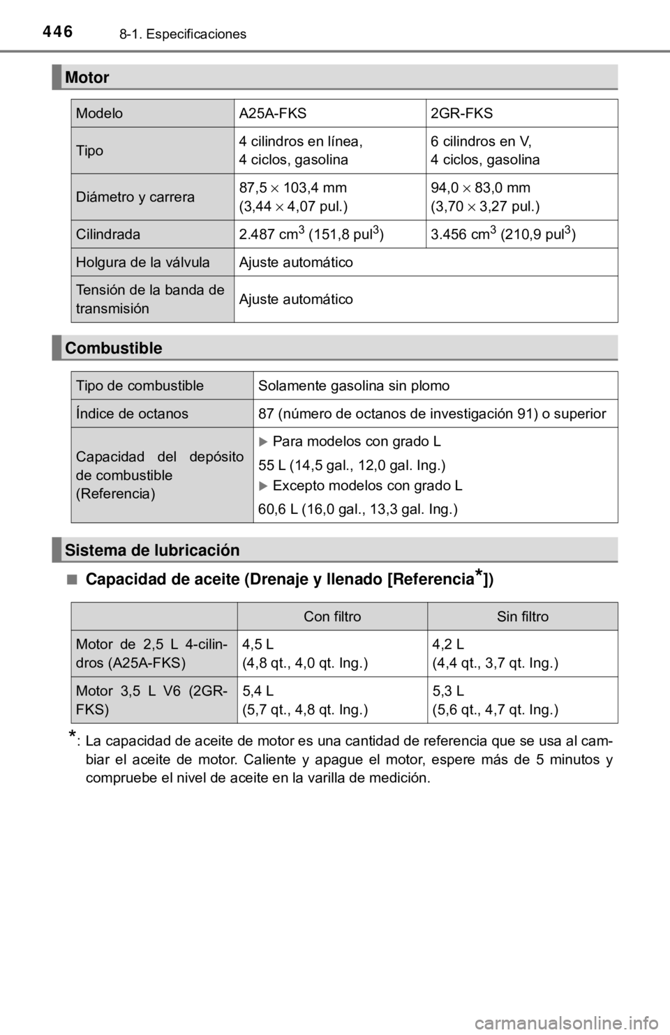TOYOTA CAMRY 2016  Manual del propietario (in Spanish) 4468-1. Especificaciones
■Capacidad de aceite (Drenaje y llenado [Referencia*])
*: La capacidad de aceite de motor es una cantidad de referencia que se usa al cam-biar el aceite de motor. Caliente y