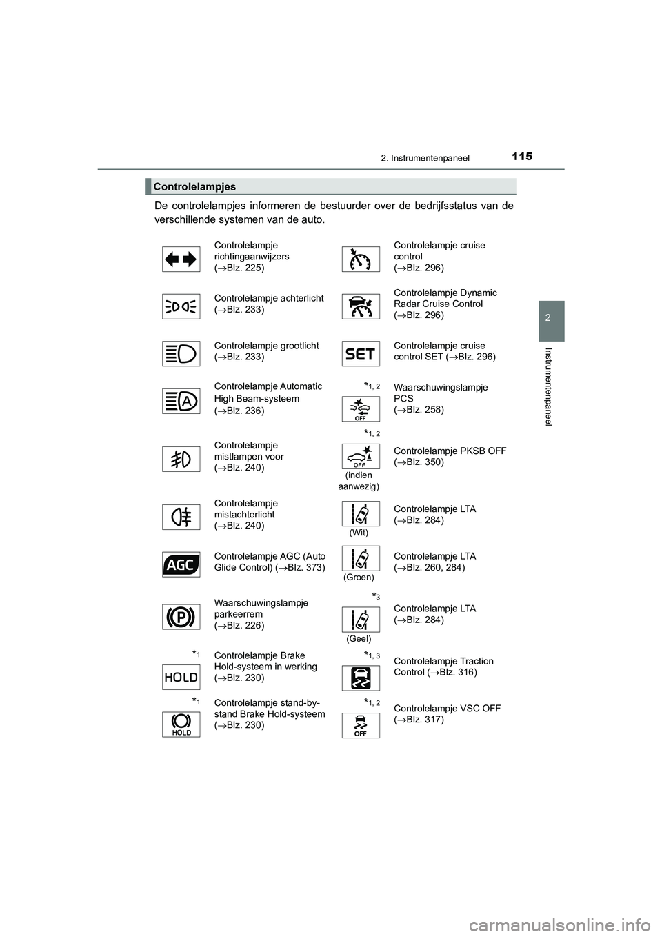 TOYOTA CAMRY HYBRID 2021  Instructieboekje (in Dutch) 1152. Instrumentenpaneel
CAMRY_HV_EE
2
Instrumentenpaneel
De controlelampjes informeren de bestuurder over de bedrijfsstatus van de
verschillende systemen van de auto. 
Controlelampjes
Controlelampje 