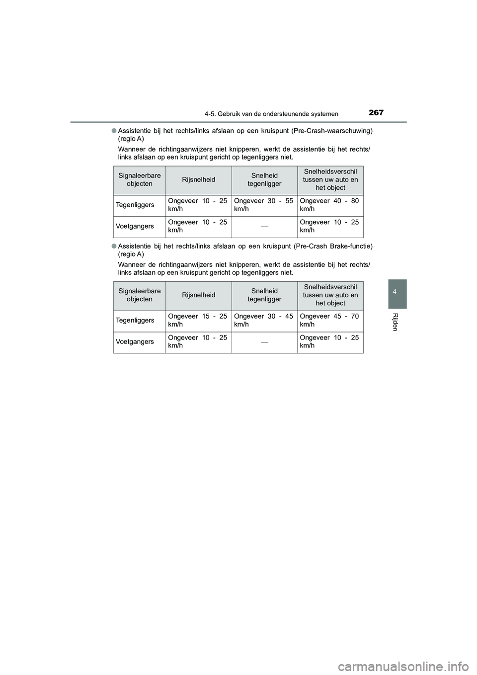 TOYOTA CAMRY HYBRID 2021 Instructieboekje (in Dutch) 2674-5. Gebruik van de ondersteunende systemen
CAMRY_HV_EE
4
Rijden
●Assistentie bij het rechts/links afslaan op een kruispunt (Pre-Crash-waarschuwing)
(regio A)
Wanneer de richtingaanwijzers niet k TOYOTA CAMRY HYBRID 2021 Instructieboekje (in Dutch) 2674-5. Gebruik van de ondersteunende systemen
CAMRY_HV_EE
4
Rijden
●Assistentie bij het rechts/links afslaan op een kruispunt (Pre-Crash-waarschuwing)
(regio A)
Wanneer de richtingaanwijzers niet k