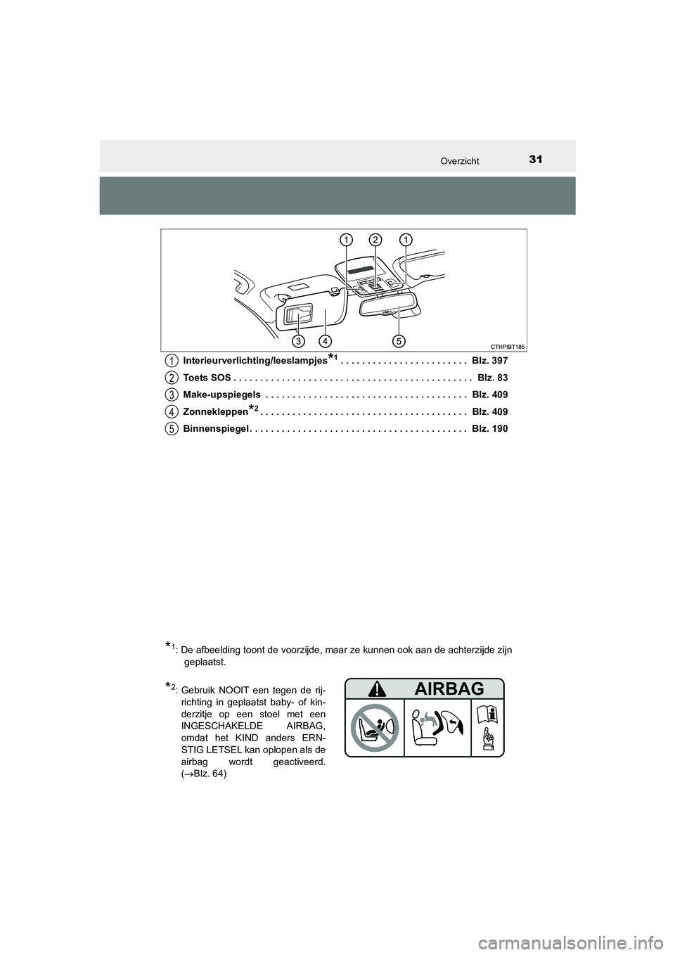 TOYOTA CAMRY HYBRID 2021 Instructieboekje (in Dutch) 31Overzicht
CAMRY_HV_EEInterieurverlichting/leeslampjes
*1 . . . . . . . . . . . . . . . . . . . . . . . . Blz. 397
Toets SOS . . . . . . . . . . . . . . . . . . . . . . . . . . . . . . . . . . . . . TOYOTA CAMRY HYBRID 2021 Instructieboekje (in Dutch) 31Overzicht
CAMRY_HV_EEInterieurverlichting/leeslampjes
*1 . . . . . . . . . . . . . . . . . . . . . . . . Blz. 397
Toets SOS . . . . . . . . . . . . . . . . . . . . . . . . . . . . . . . . . . . . .