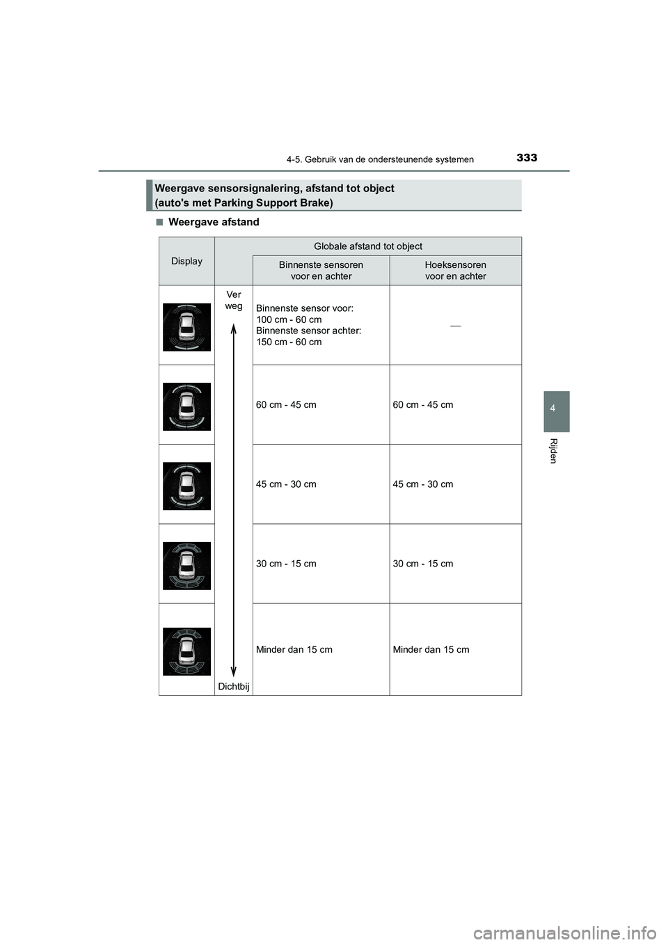TOYOTA CAMRY HYBRID 2021 Instructieboekje (in Dutch) 3334-5. Gebruik van de ondersteunende systemen
CAMRY_HV_EE
4
Rijden
■Weergave afstand
Weergave sensorsignalering, afstand tot object
(autos met Parking Support Brake)
Display
Globale afstand tot o TOYOTA CAMRY HYBRID 2021 Instructieboekje (in Dutch) 3334-5. Gebruik van de ondersteunende systemen
CAMRY_HV_EE
4
Rijden
■Weergave afstand
Weergave sensorsignalering, afstand tot object
(autos met Parking Support Brake)
Display
Globale afstand tot o