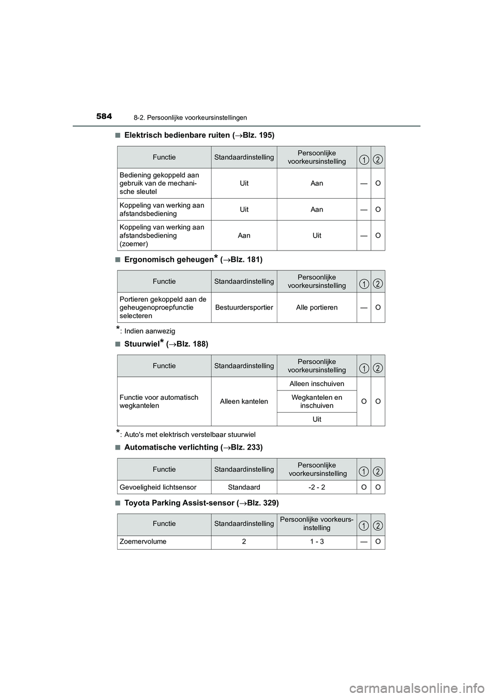 TOYOTA CAMRY HYBRID 2021 Instructieboekje (in Dutch) 5848-2. Persoonlijke voorkeursinstellingen
CAMRY_HV_EE■
Elektrisch bedienbare ruiten (Blz. 195)
■Ergonomisch geheugen* (Blz. 181)
*: Indien aanwezig
■
Stuurwiel* (Blz. 188)
*: Autos me TOYOTA CAMRY HYBRID 2021 Instructieboekje (in Dutch) 5848-2. Persoonlijke voorkeursinstellingen
CAMRY_HV_EE■
Elektrisch bedienbare ruiten (Blz. 195)
■Ergonomisch geheugen* (Blz. 181)
*: Indien aanwezig
■
Stuurwiel* (Blz. 188)
*: Autos me