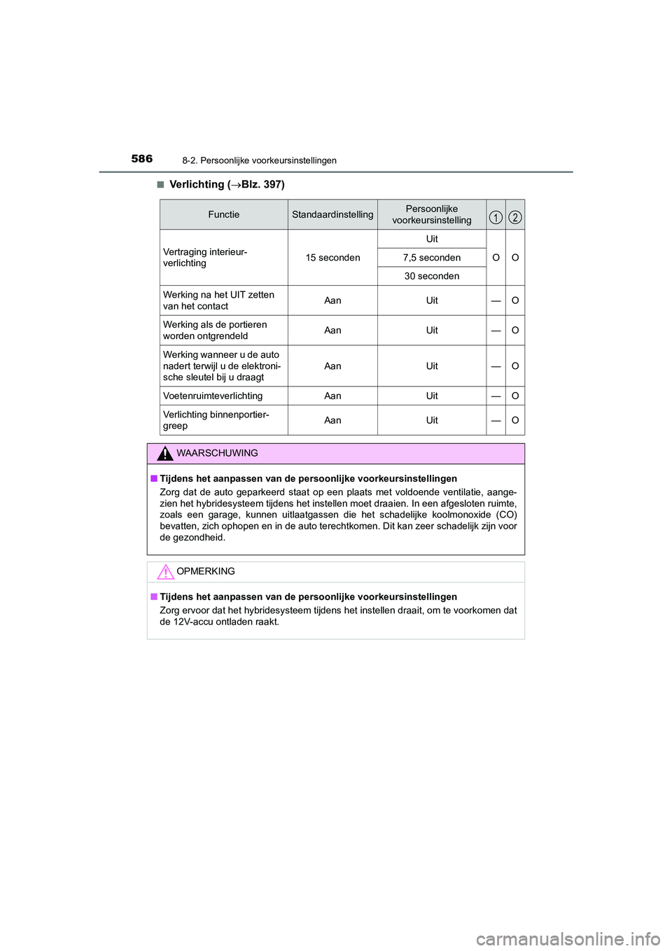 TOYOTA CAMRY HYBRID 2021 Instructieboekje (in Dutch) 5868-2. Persoonlijke voorkeursinstellingen
CAMRY_HV_EE■
Verlichting (Blz. 397)
FunctieStandaardinstellingPersoonlijke
voorkeursinstelling
Vertraging interieur-
verlichting15 seconden
Uit
OO7,5 s TOYOTA CAMRY HYBRID 2021 Instructieboekje (in Dutch) 5868-2. Persoonlijke voorkeursinstellingen
CAMRY_HV_EE■
Verlichting (Blz. 397)
FunctieStandaardinstellingPersoonlijke
voorkeursinstelling
Vertraging interieur-
verlichting15 seconden
Uit
OO7,5 s