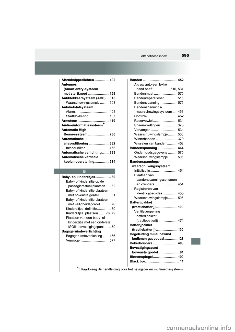 TOYOTA CAMRY HYBRID 2021  Instructieboekje (in Dutch) 595Alfabetische index
CAMRY_HV_EEAlarmknipperlichten ................ 492
Antennes 
(Smart entry-systeem 
met startknop) ....................... 169
Antiblokkeersysteem (ABS).... 315
Waarschuwingslamp
