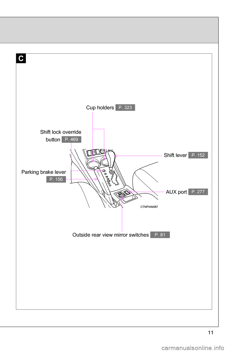 TOYOTA RAV4 2012 XA30 / 3.G User Guide 11
C
Shift lever P. 152
Outside rear view mirror switches P. 81
Parking brake lever
P. 156
AUX port P. 277
Cup holders P. 323
Shift lock overridebutton 
P. 469 