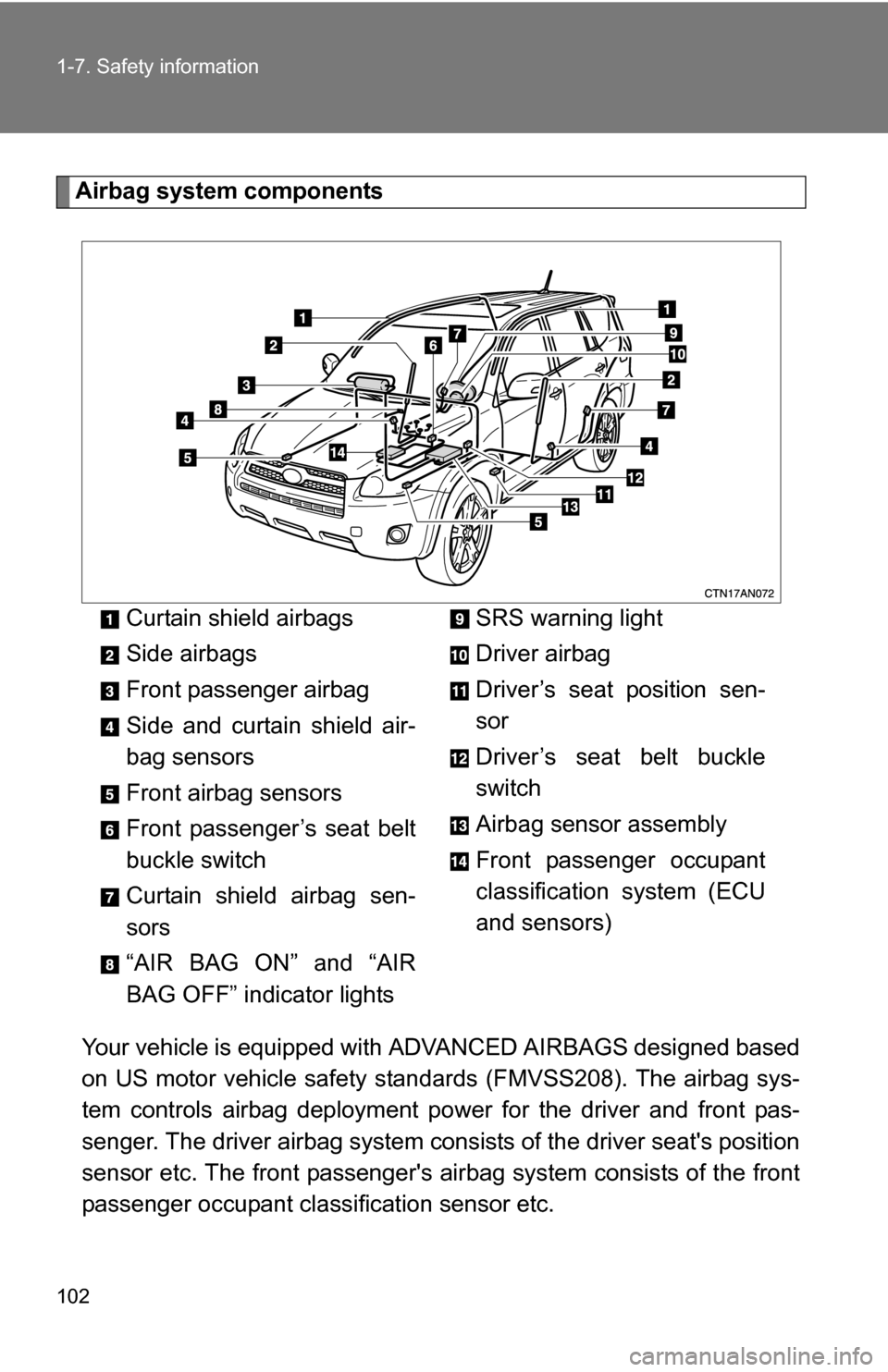 TOYOTA RAV4 2012 XA30 / 3.G User Guide 102 1-7. Safety information
Airbag system componentsYour vehicle is equipped with  ADVANCED AIRBAGS designed based
on US motor vehicle safety standards (FMVSS208). The airbag sys-
tem controls airbag 