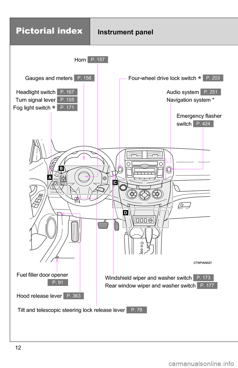 TOYOTA RAV4 2012 XA30 / 3.G User Guide 12
Tilt and telescopic steering lock release lever P. 78
Headlight switch 
Turn signal lever 
Fog light switch 
 
P. 167
P. 155
P. 171
Windshield wiper and washer switch 
Rear window wiper and wash