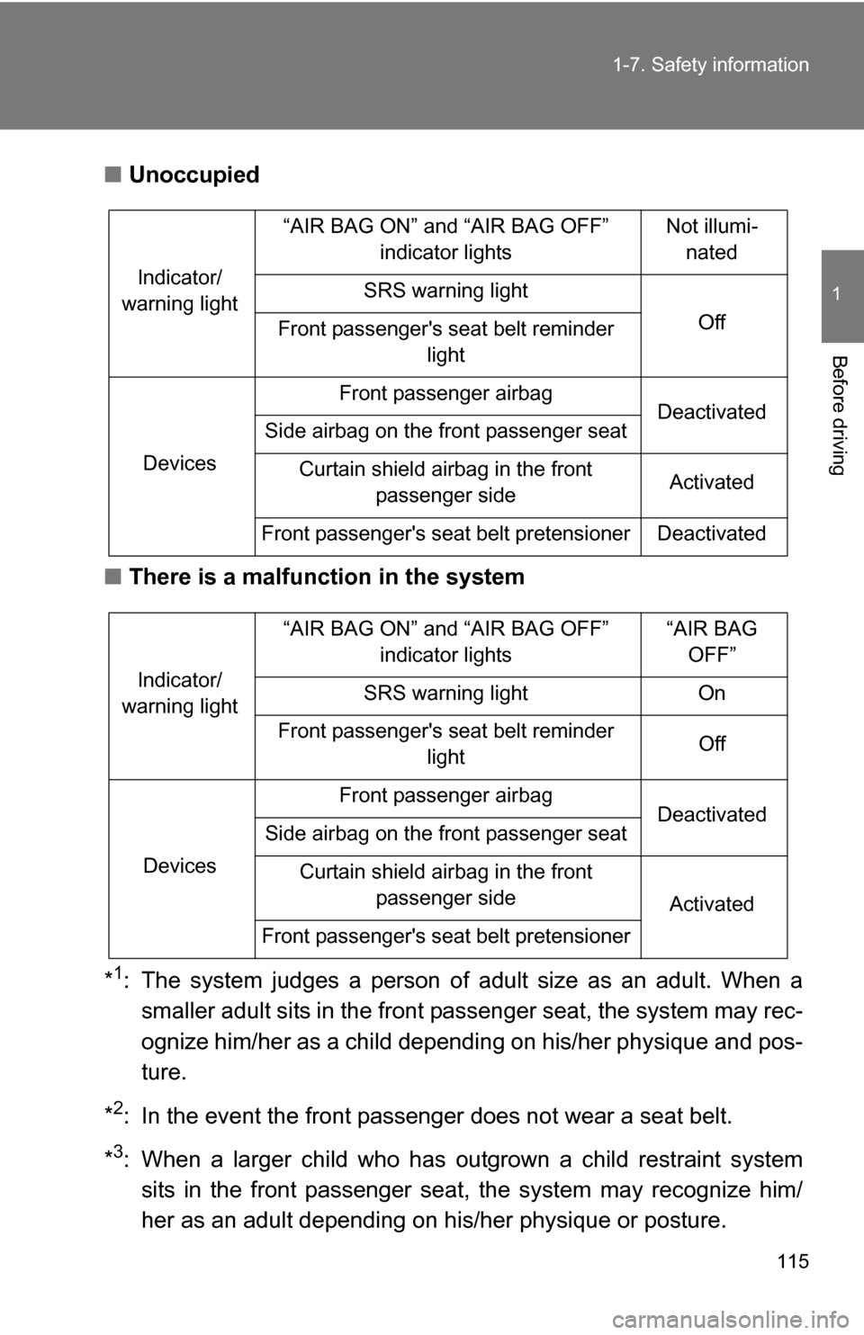 TOYOTA RAV4 2012 XA30 / 3.G User Guide 115
1-7. Safety information
1
Before driving
■
Unoccupied
■ There is a malfunction in the system
*
1: The system judges a person of adult size as an adult. When a smaller adult sits in the front p