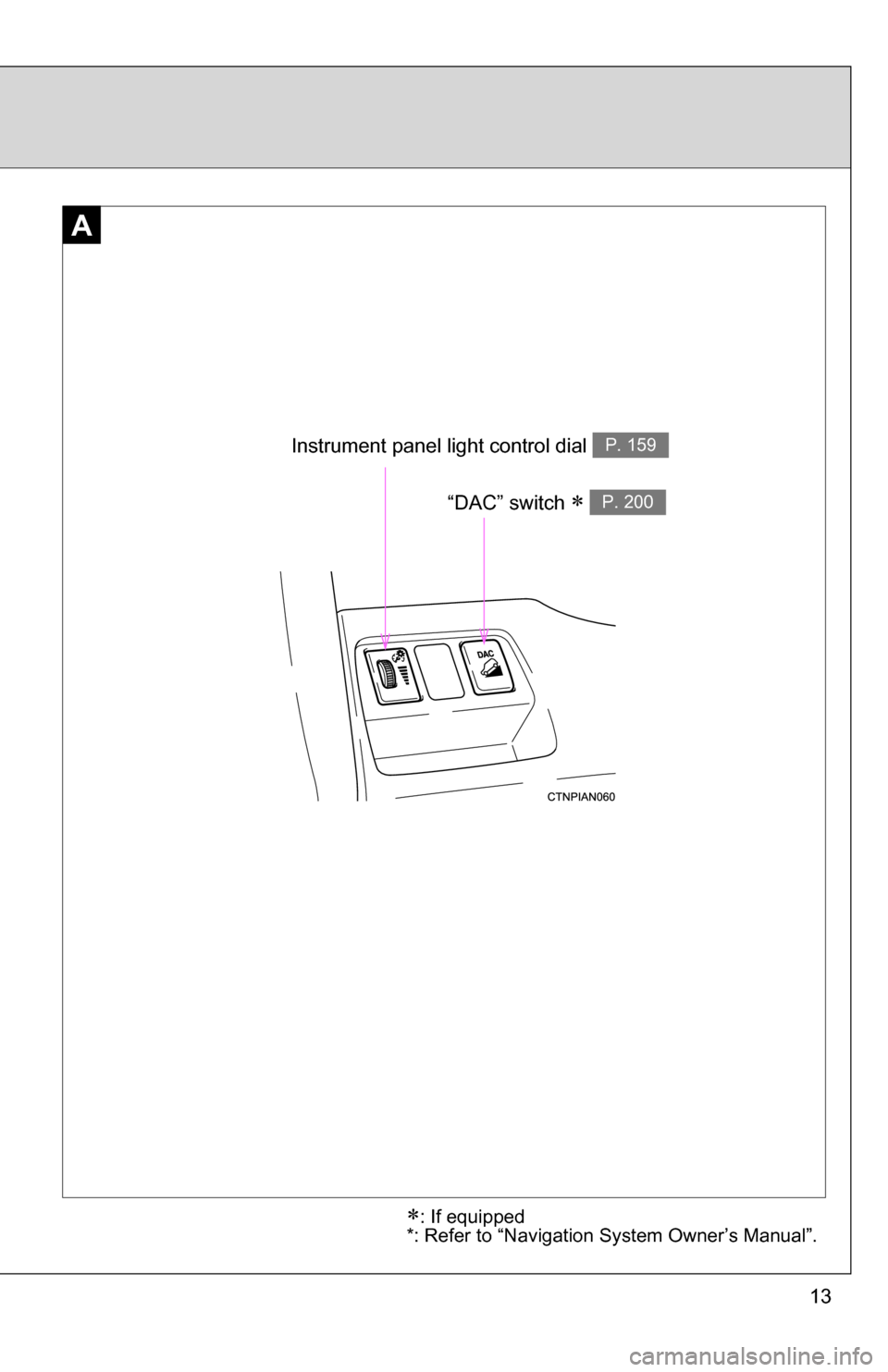 TOYOTA RAV4 2012 XA30 / 3.G User Guide 13
A
Instrument panel light control dial P. 159
“DAC” switch  P. 200
: If equipped
*: Refer to “Navigation System Owner’s Manual”. 