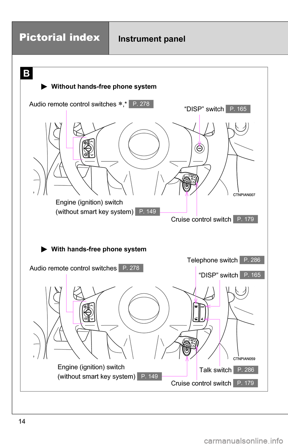 TOYOTA RAV4 2012 XA30 / 3.G User Guide 14
B
Cruise control switch P. 179
“DISP” switch P. 165Audio remote control switches ,* P. 278
 Without hands-free phone system
Engine (ignition) switch 
(without smart key system) 
P. 149
Instr