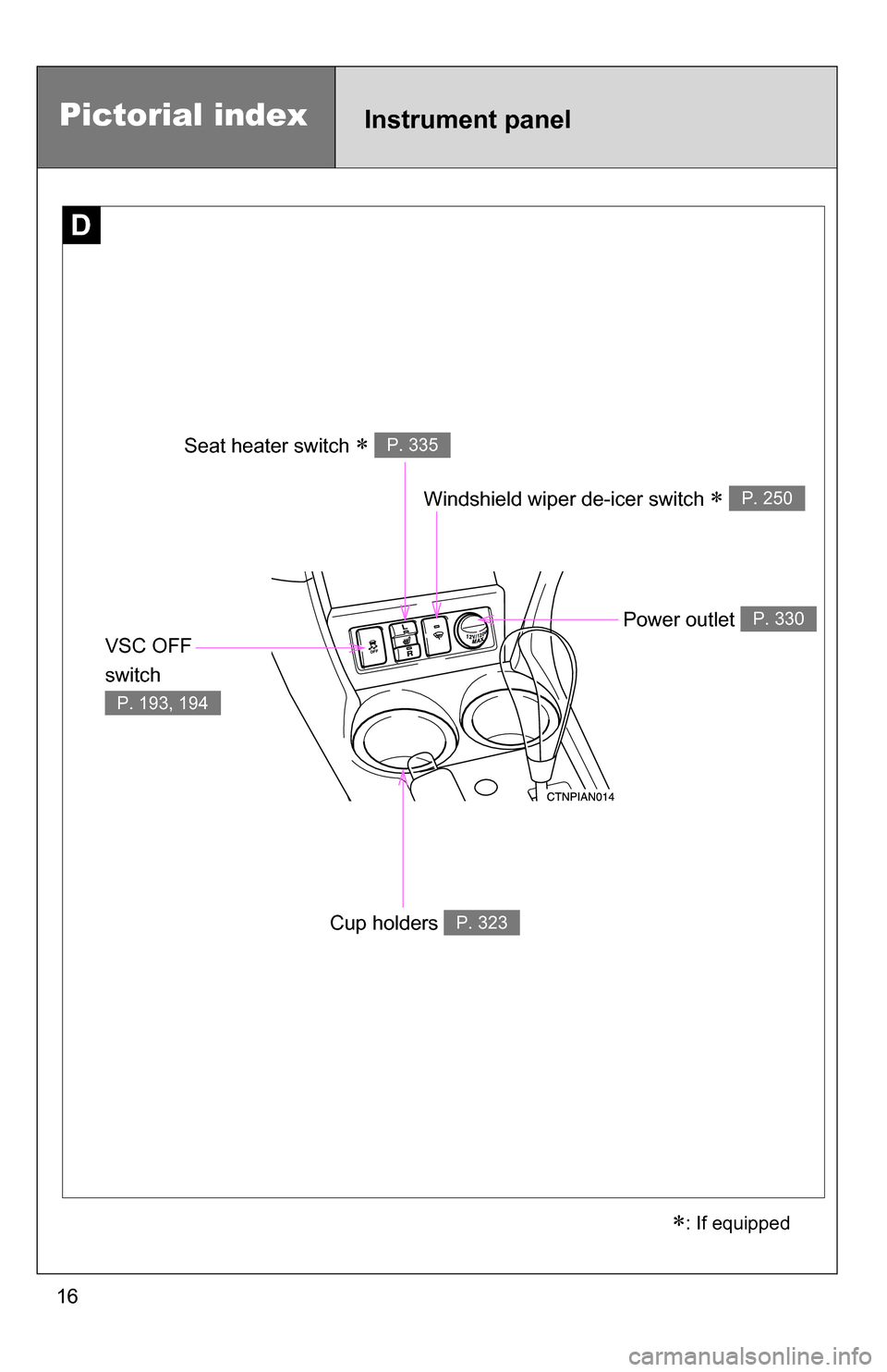 TOYOTA RAV4 2012 XA30 / 3.G User Guide 16
D
Windshield wiper de-icer switch  P. 250
Cup holders P. 323
Seat heater switch  P. 335
Power outlet P. 330
VSC OFF 
switch 
P. 193, 194
Instrument panelPictorial index
: If equipped 