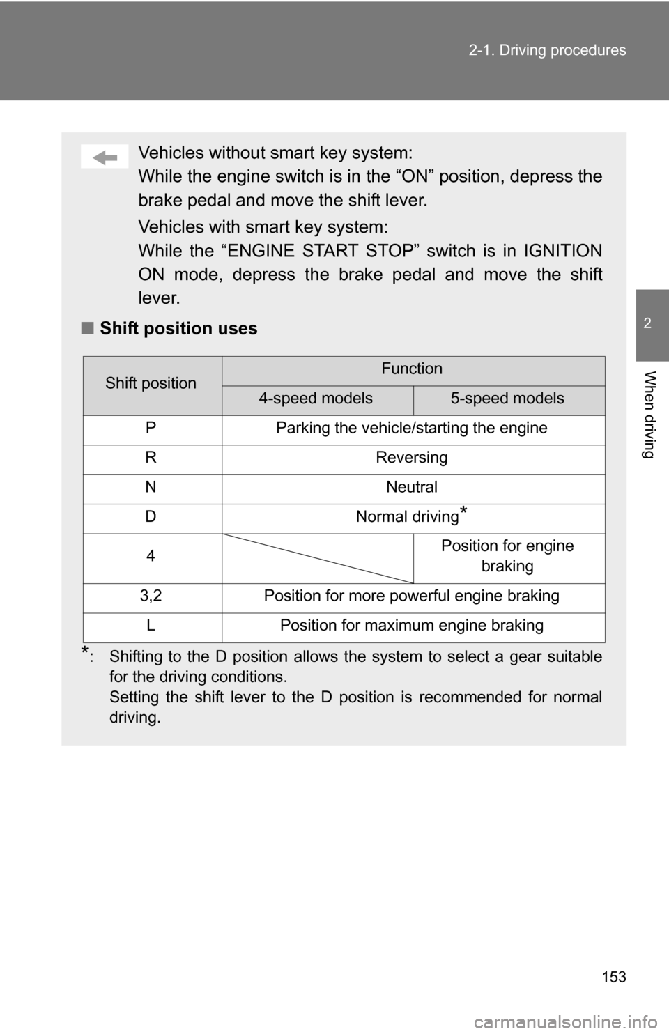 TOYOTA RAV4 2012 XA30 / 3.G Owners Manual 153
2-1. Driving procedures
2
When driving
Vehicles without 
smart key system:
While the engine switch is in  the “ON” position, depress the
brake pedal and move the shift lever.
Vehicles with sma